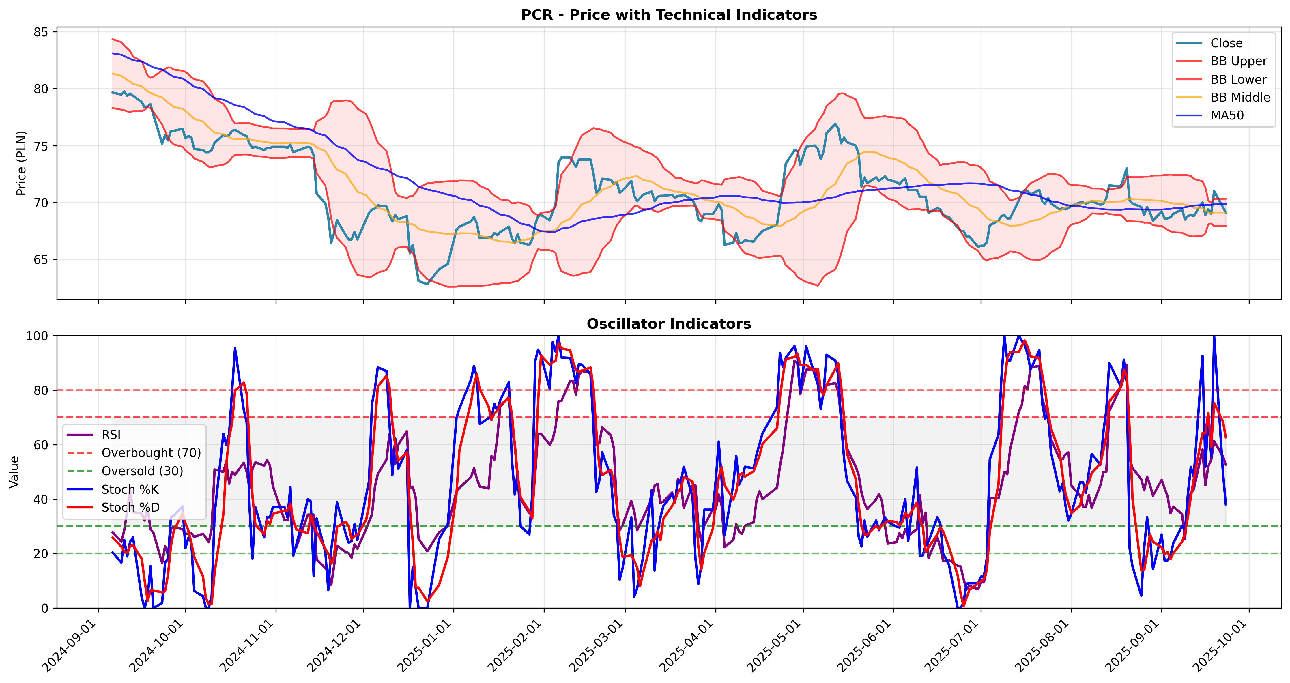mean_reversion multi