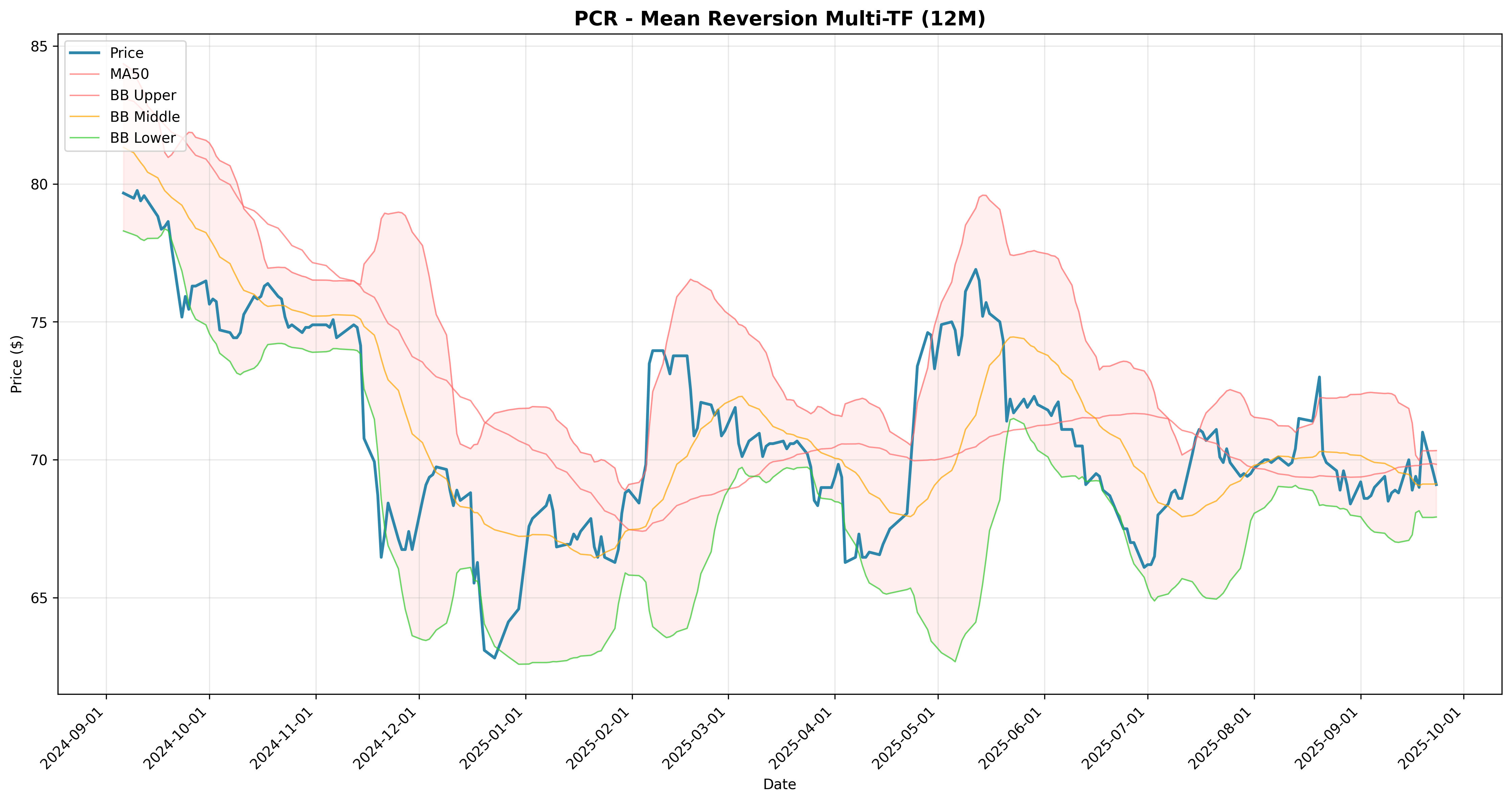 mean_reversion multi
