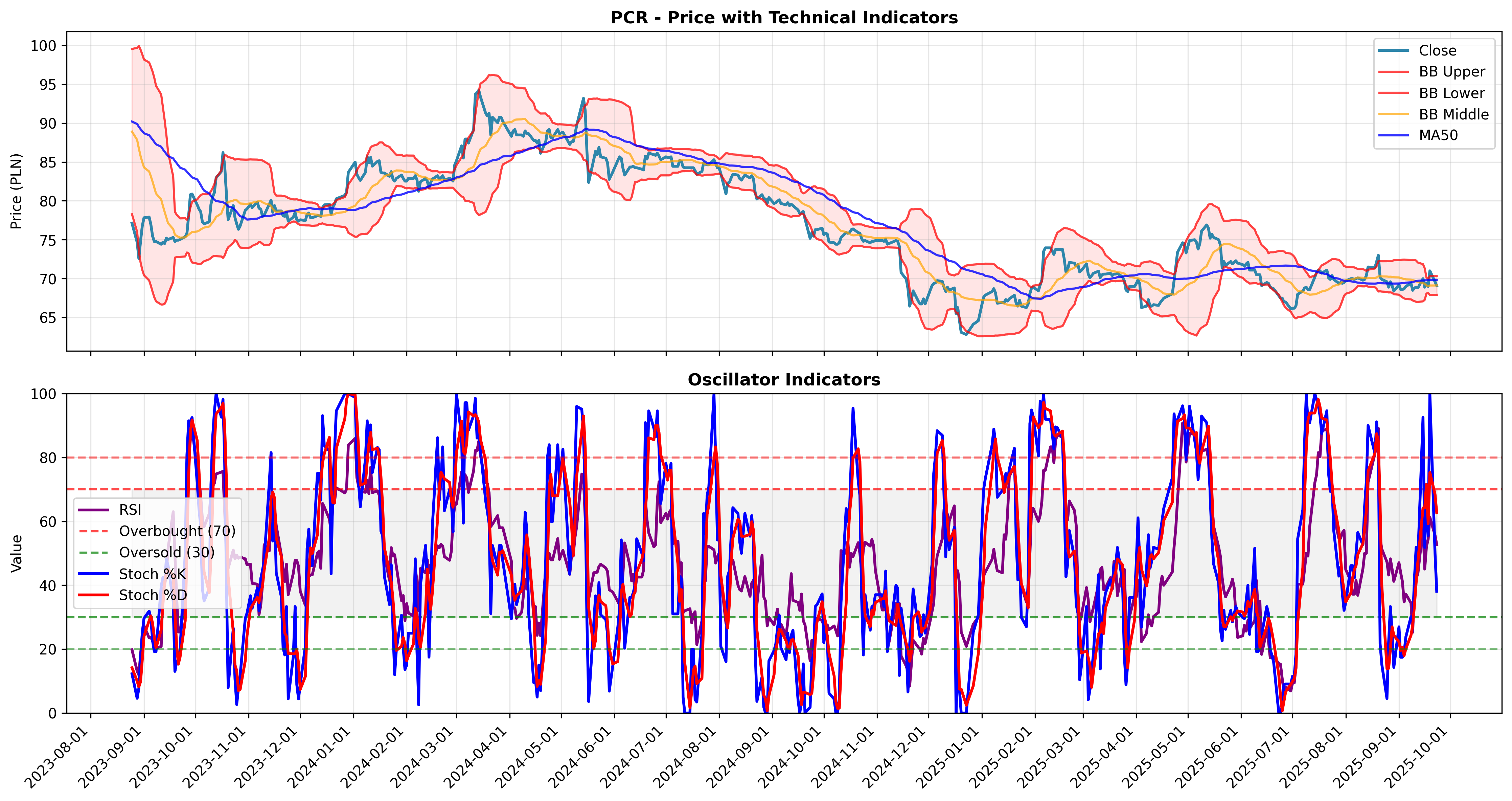 mean_reversion multi