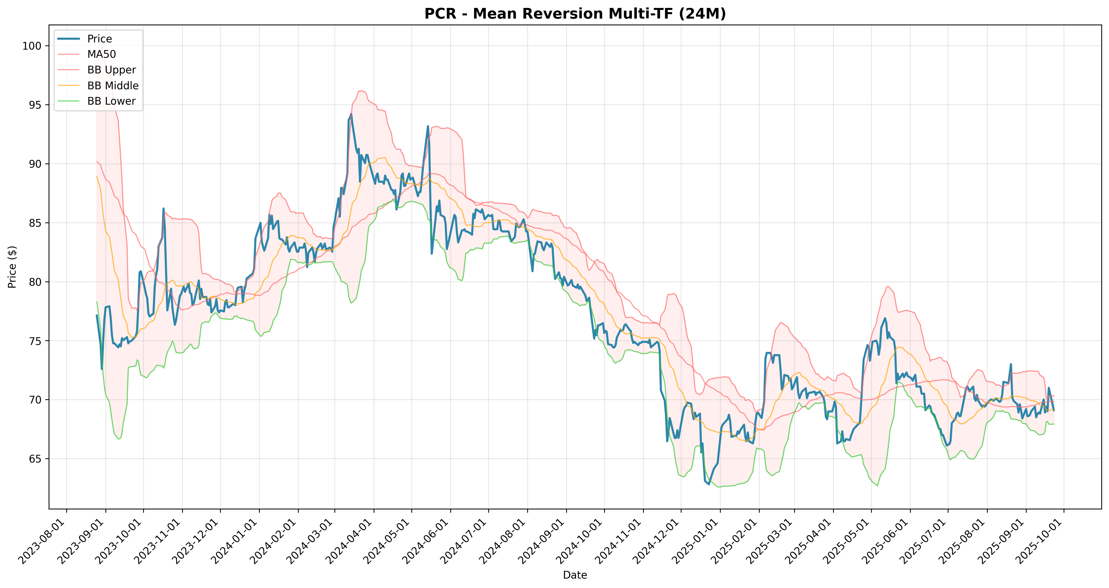 mean_reversion multi
