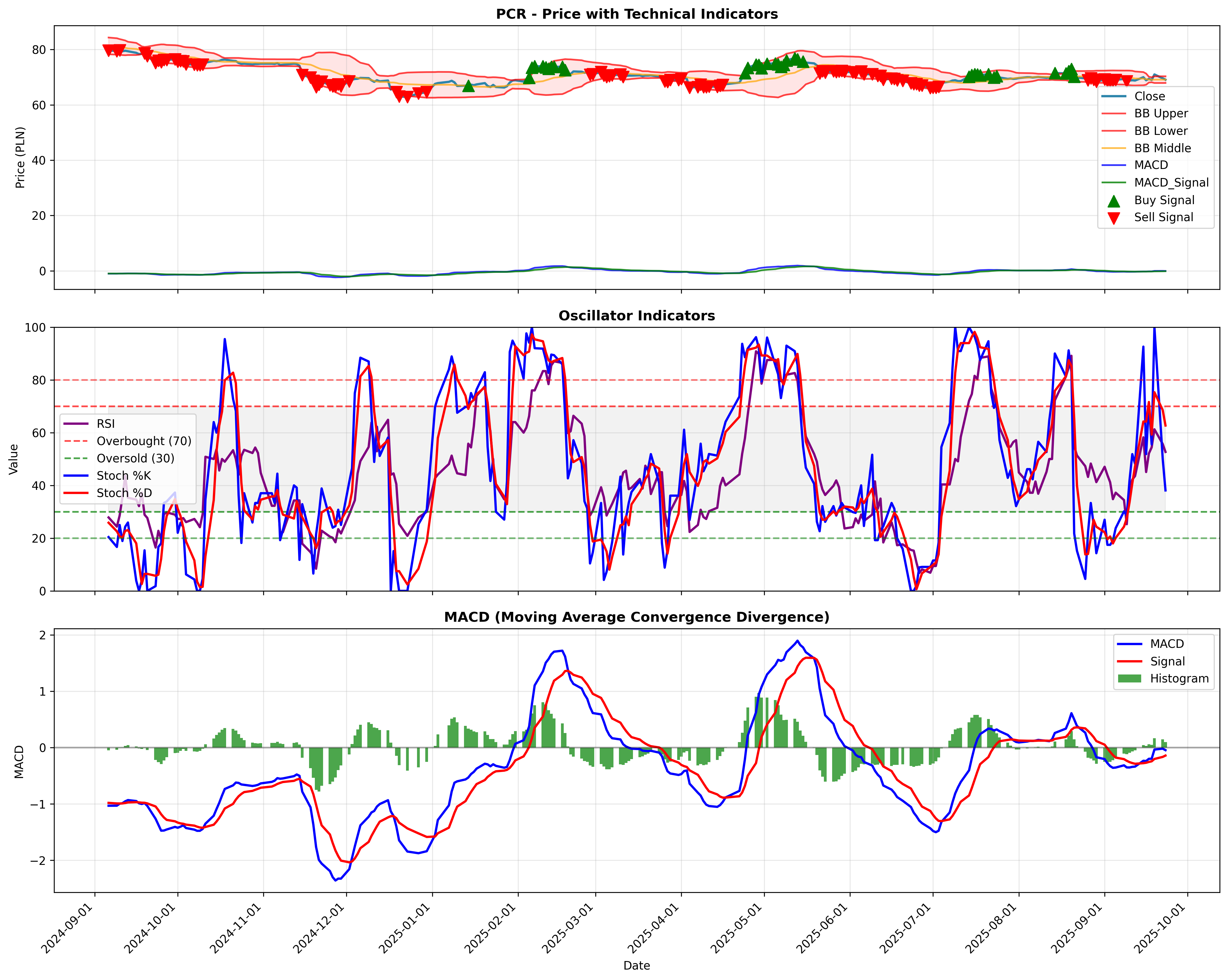 momentum_kirkpatrick 2years