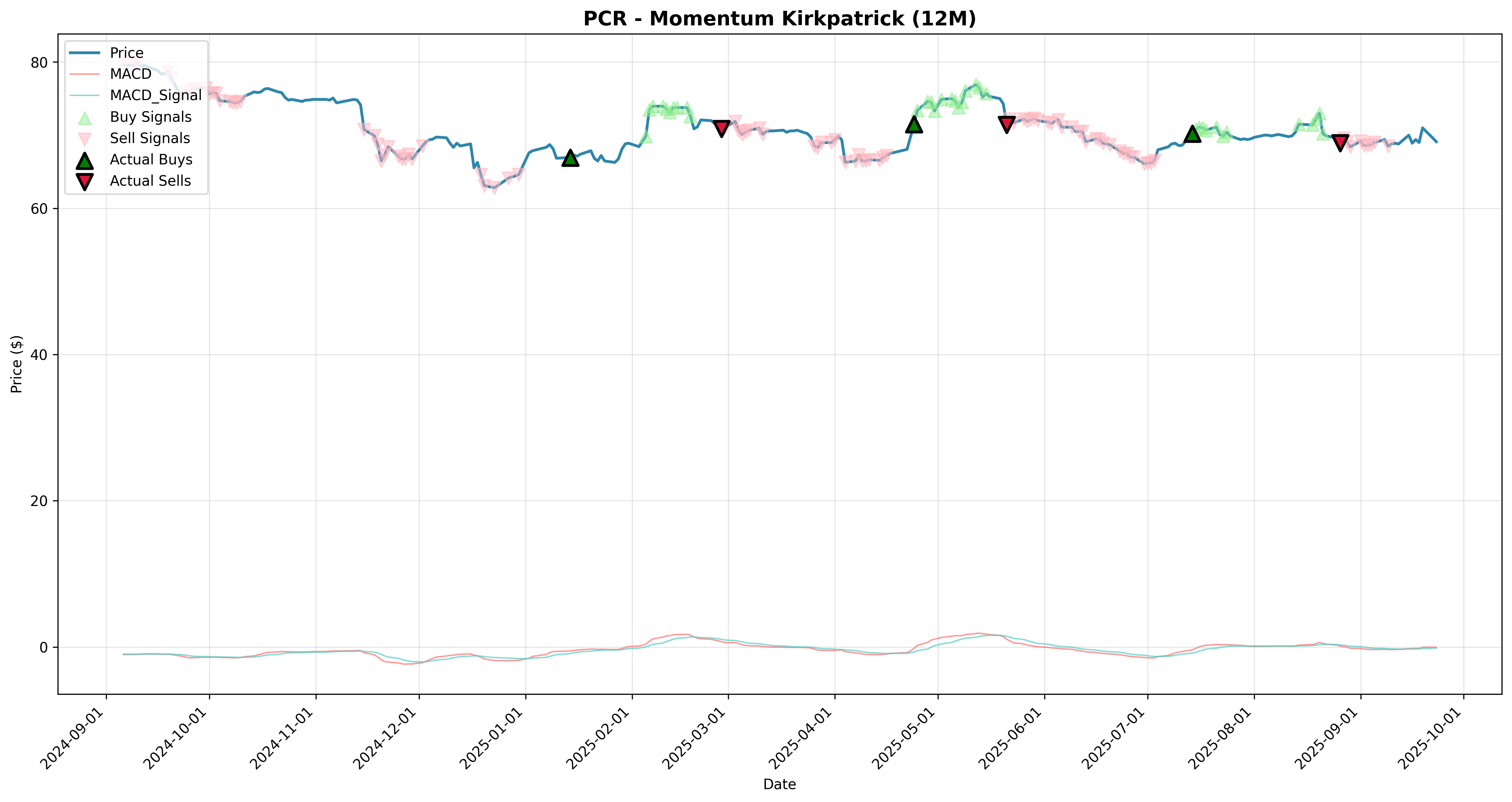 momentum_kirkpatrick 2years