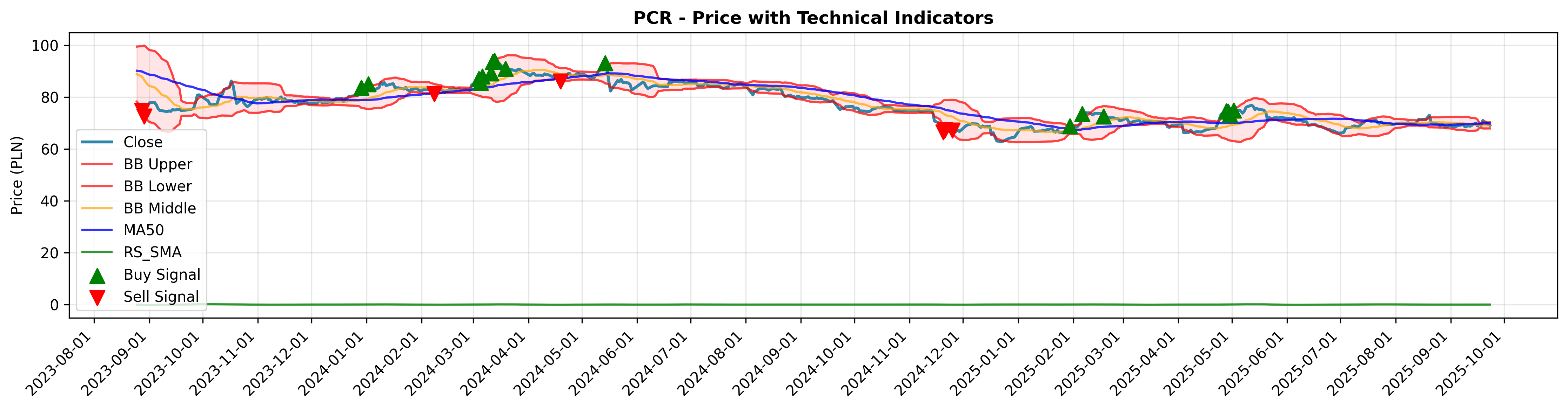relative_strength rotation