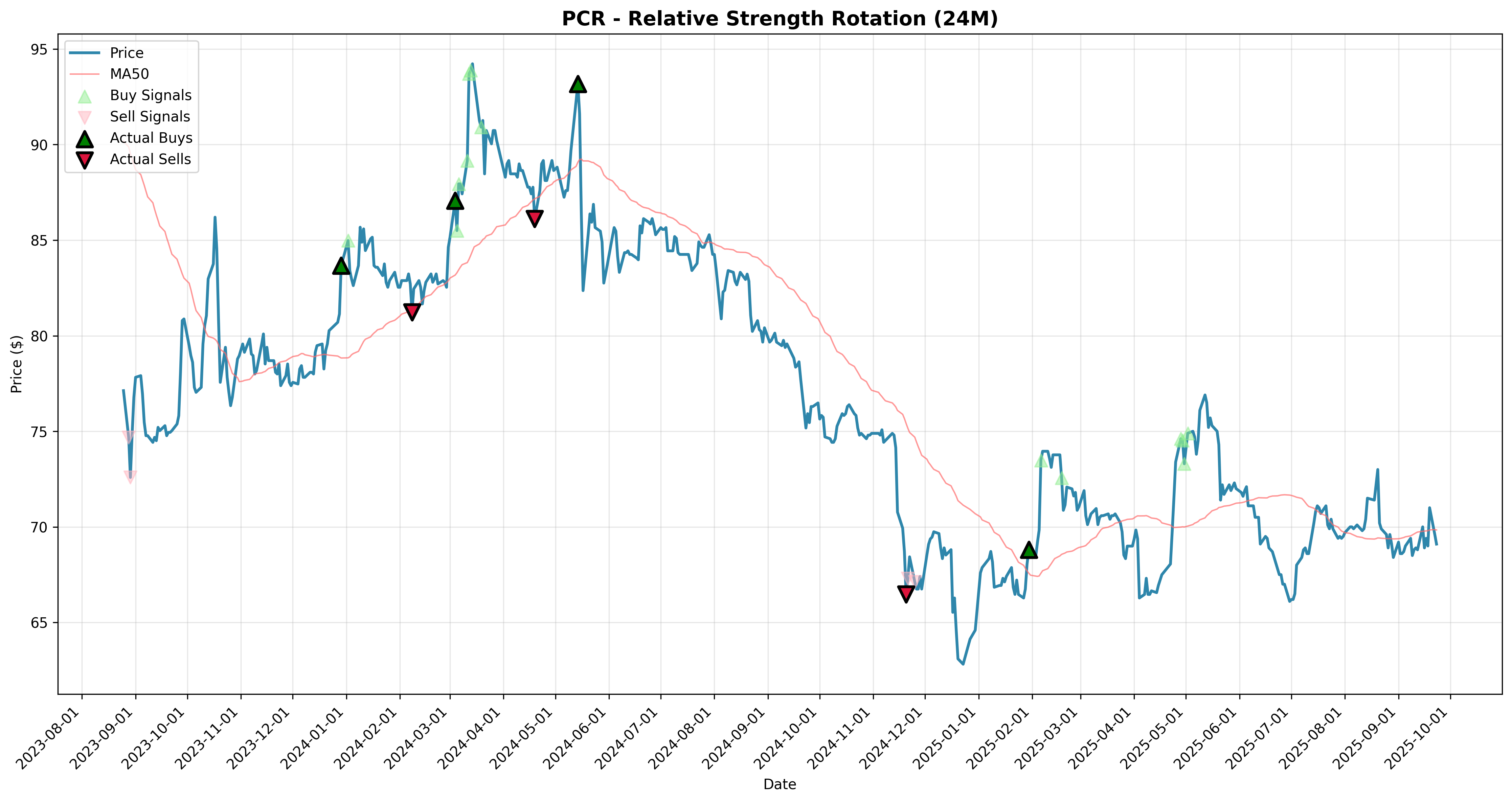 relative_strength rotation