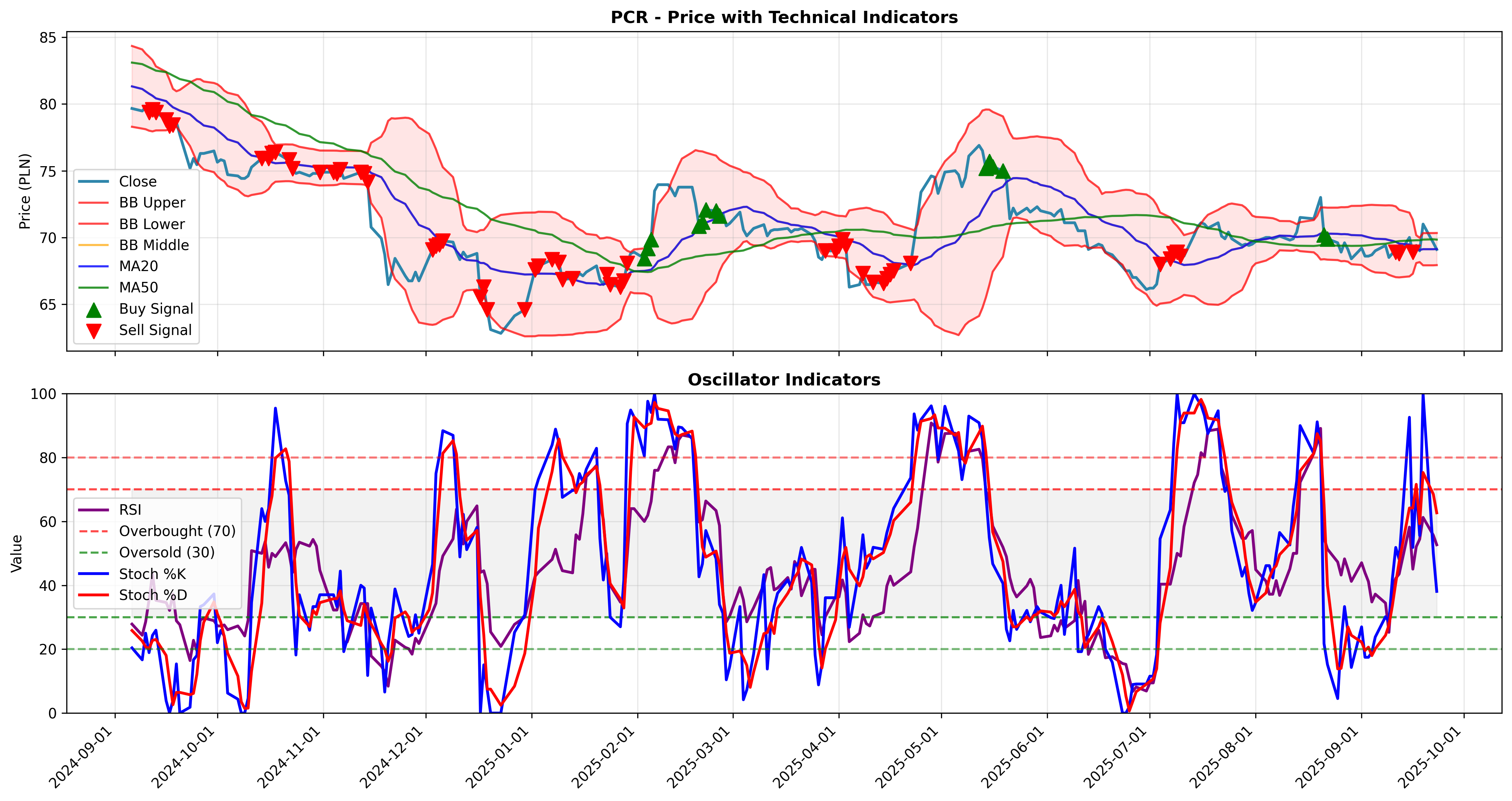 trend_momentum 2years
