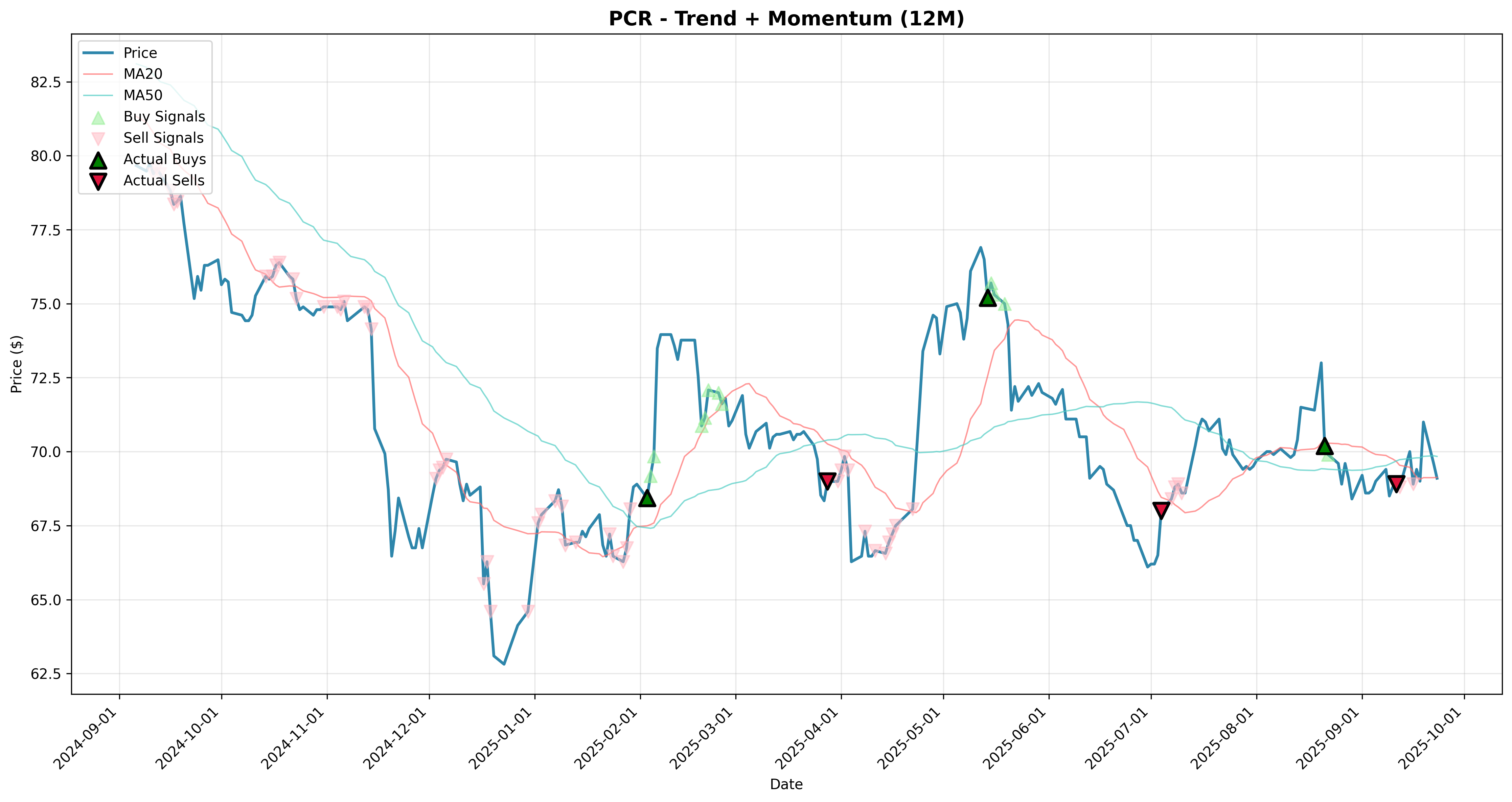 trend_momentum 2years