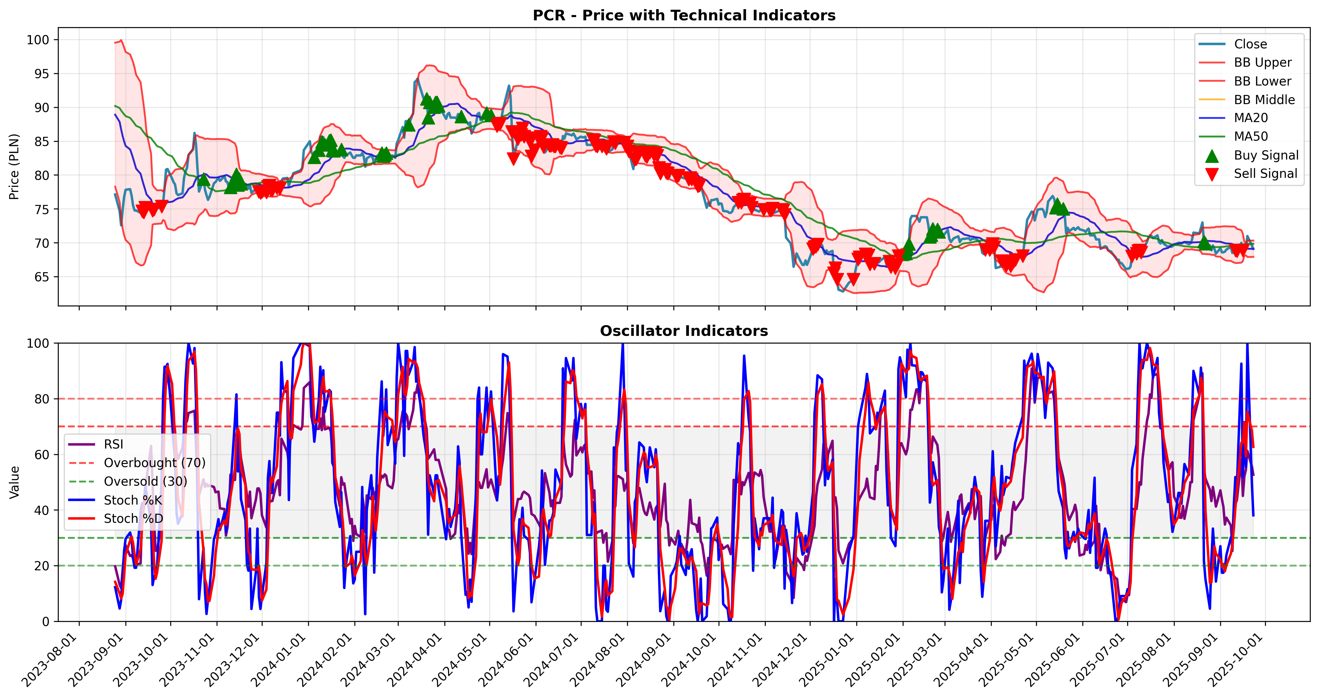 trend_momentum all