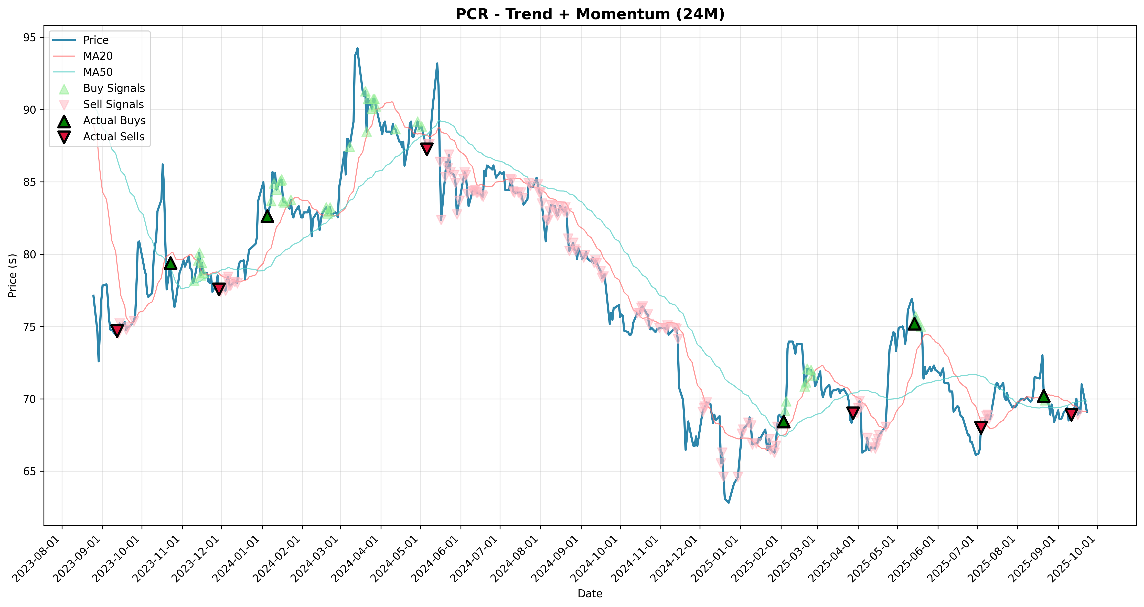 trend_momentum all