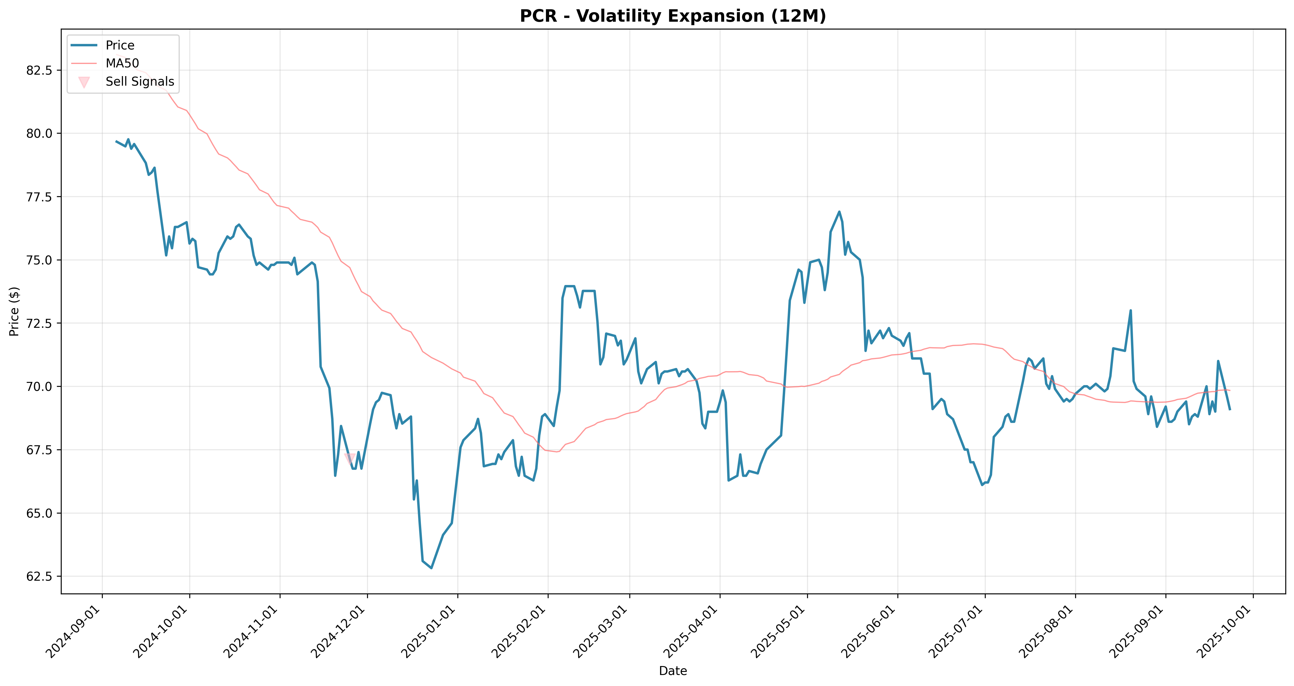 volatility_expansion 2years