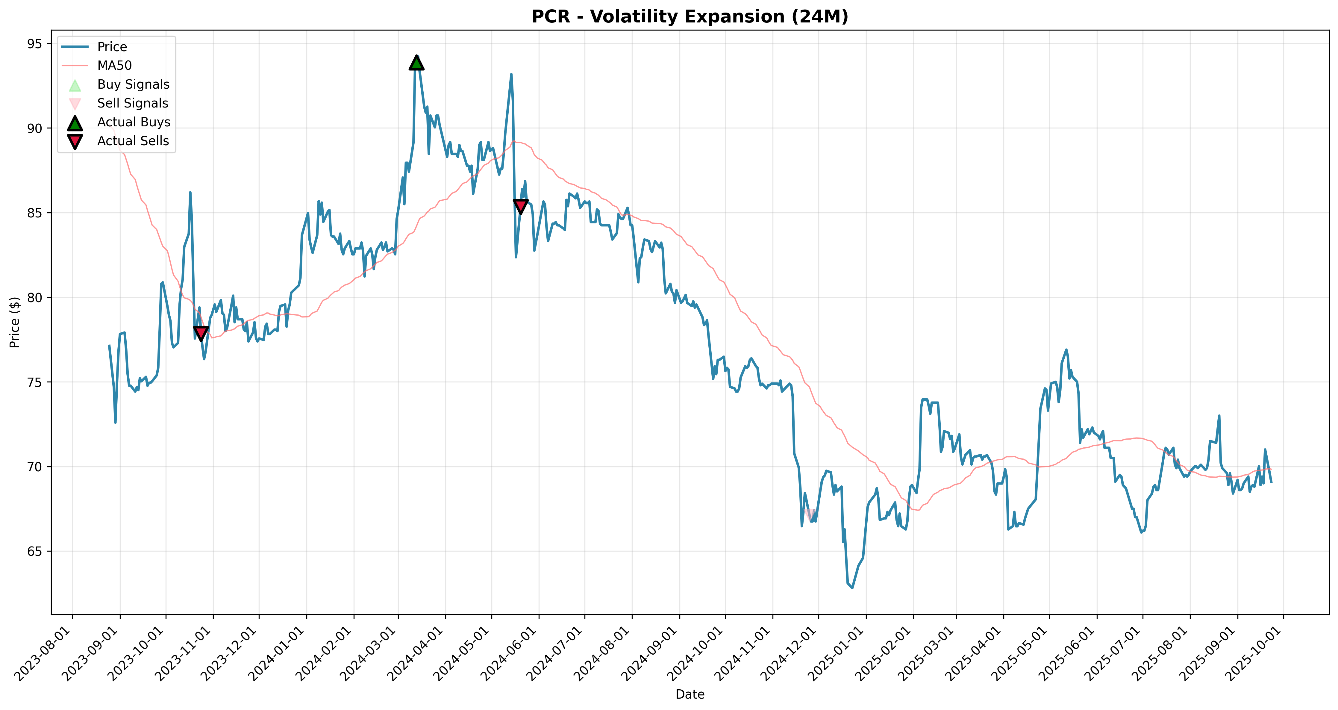 volatility_expansion all