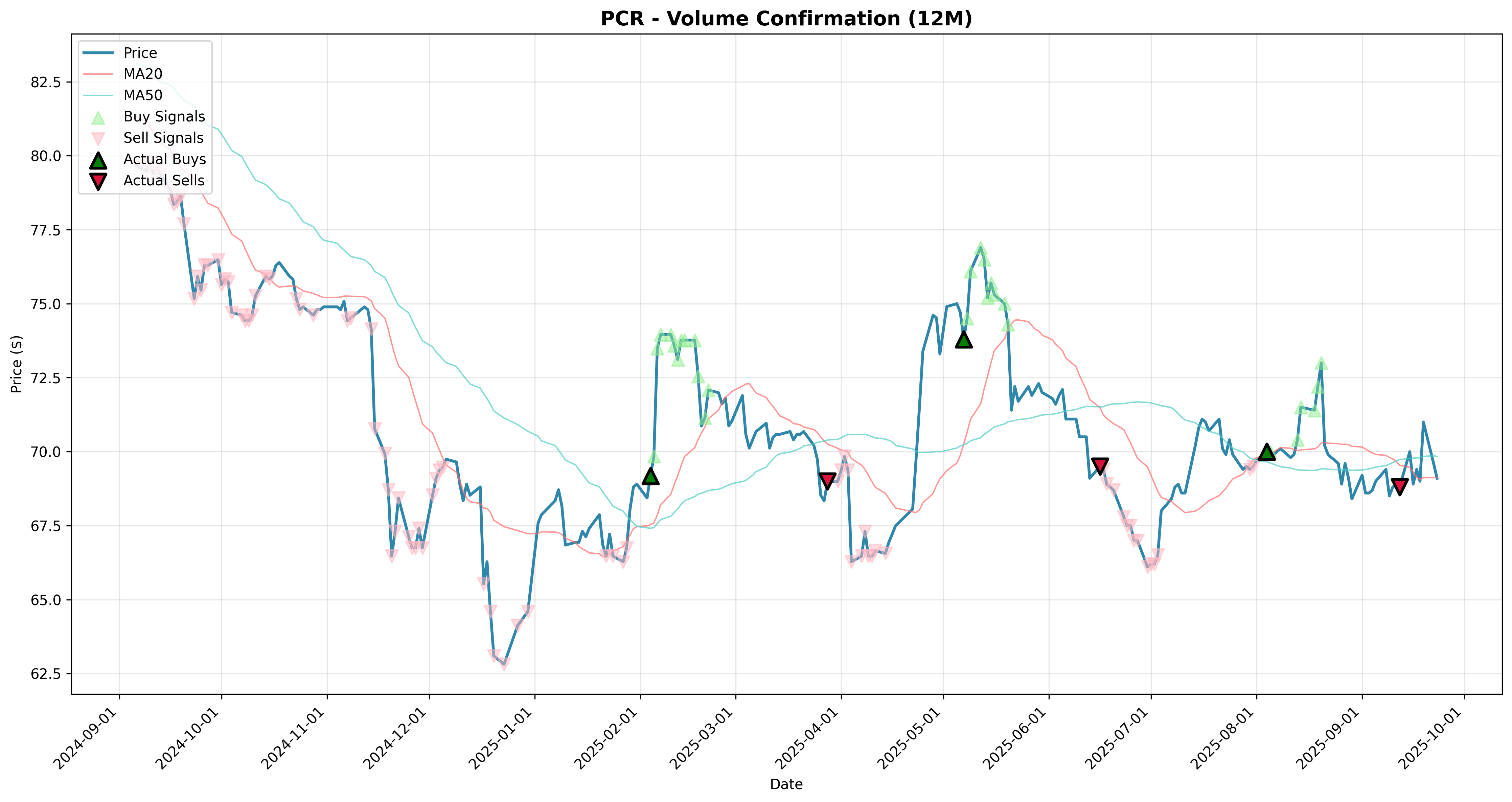volume_confirmation 2years