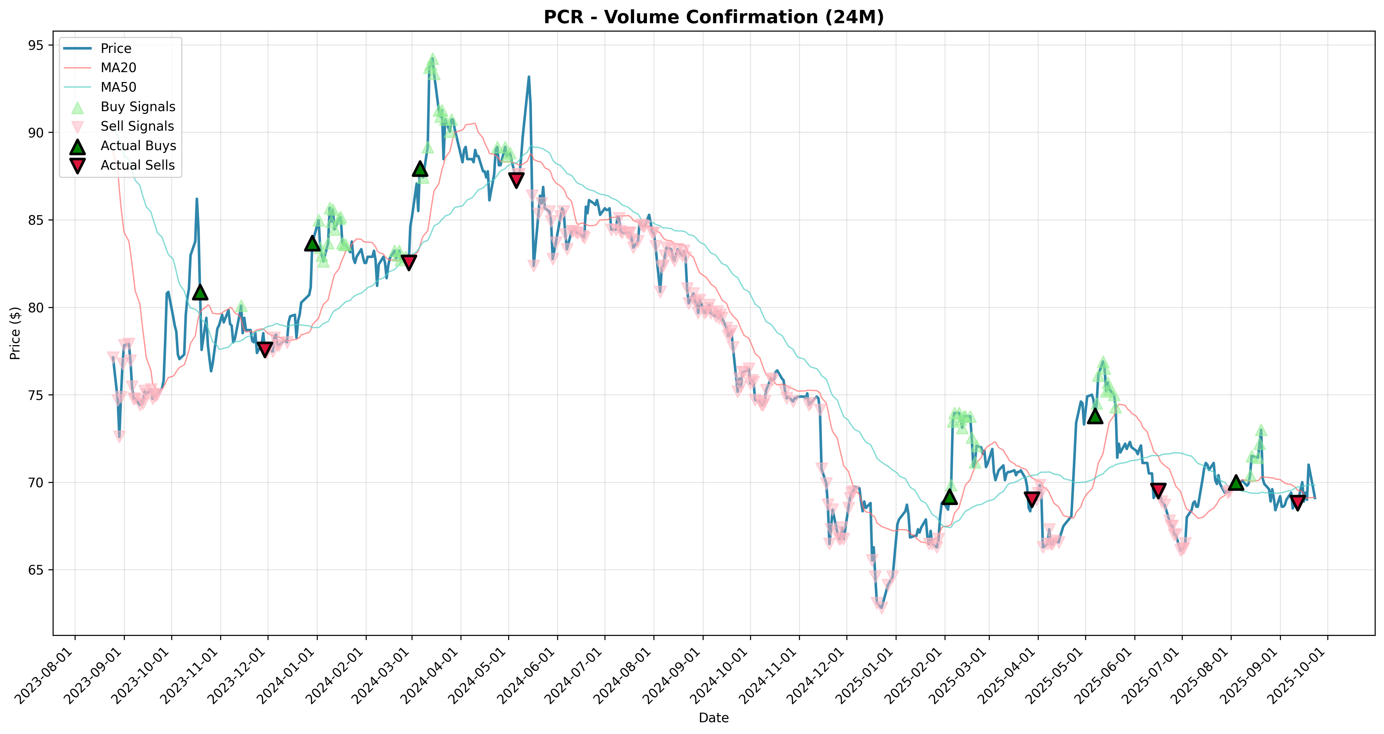 volume_confirmation all