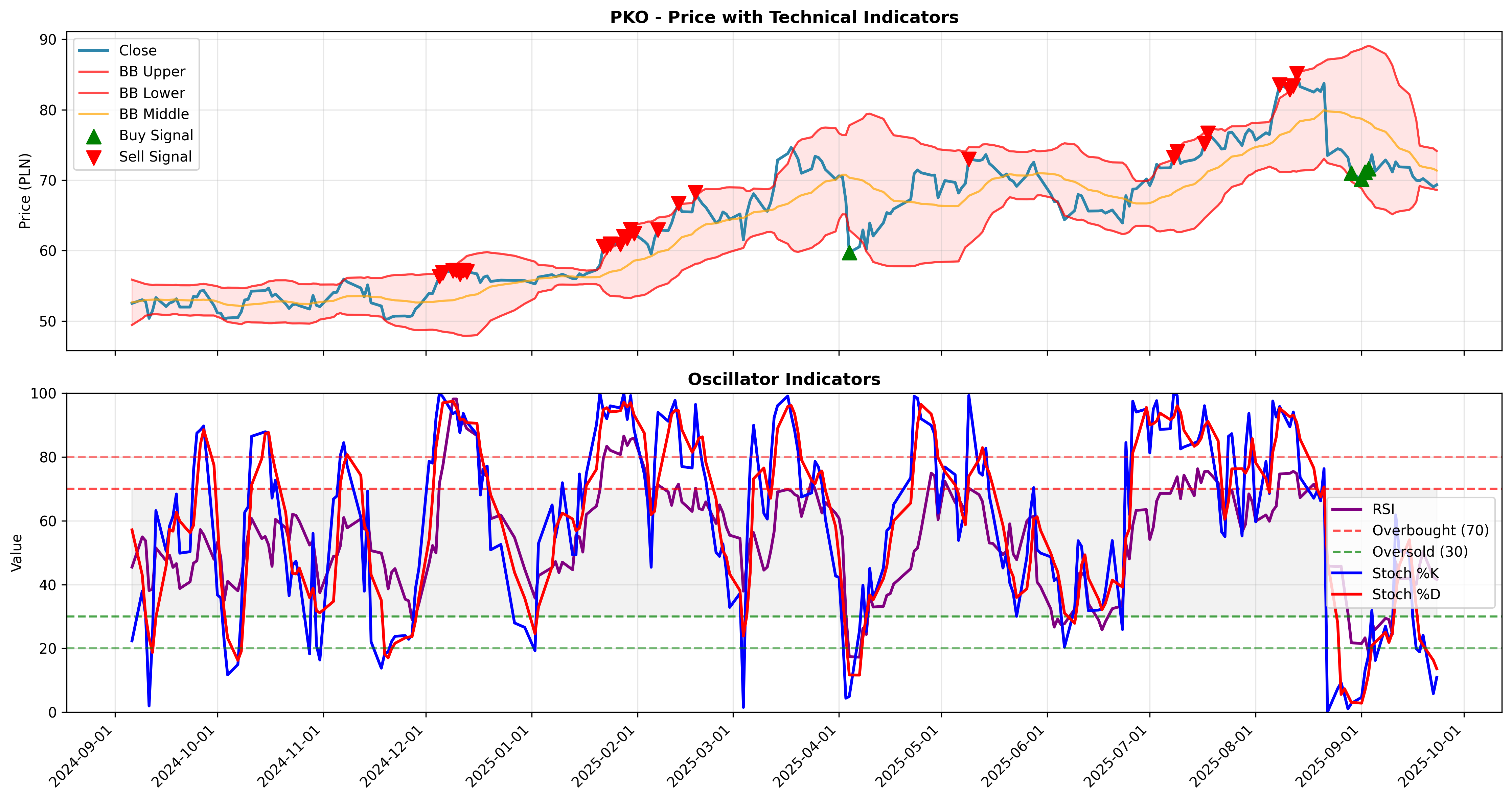 bollinger_oscillators 2years