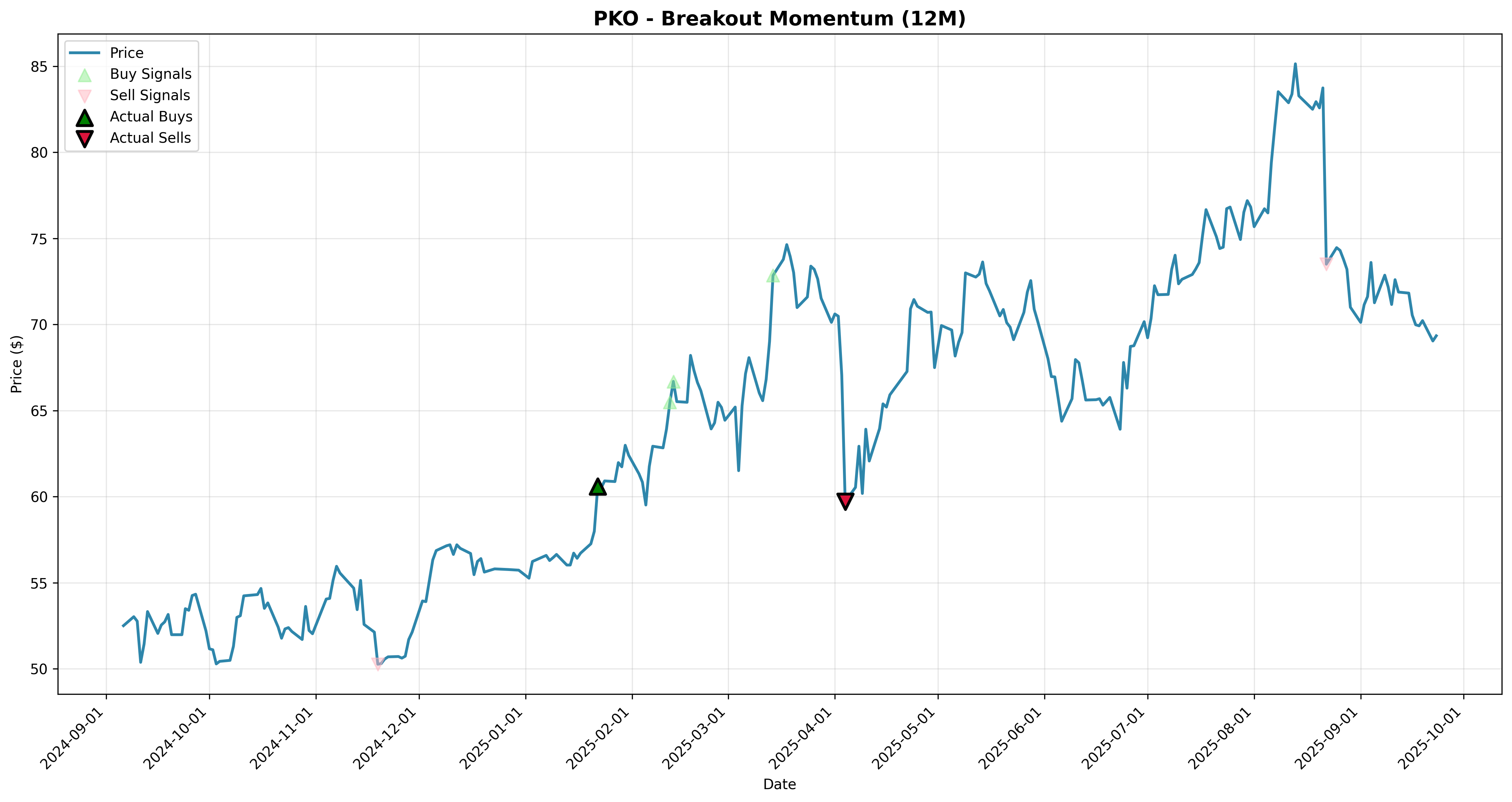 breakout_momentum 2years