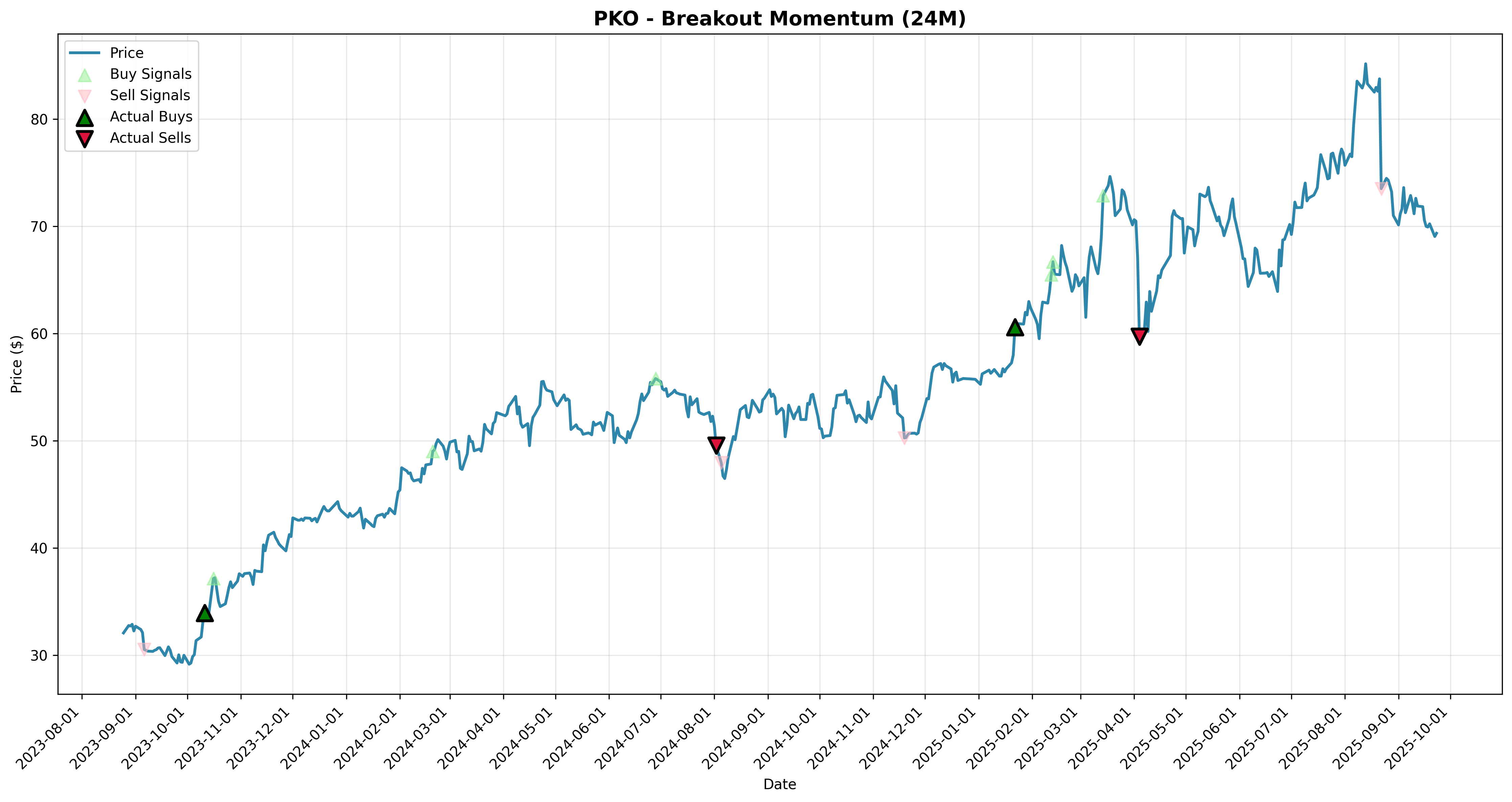 breakout_momentum all