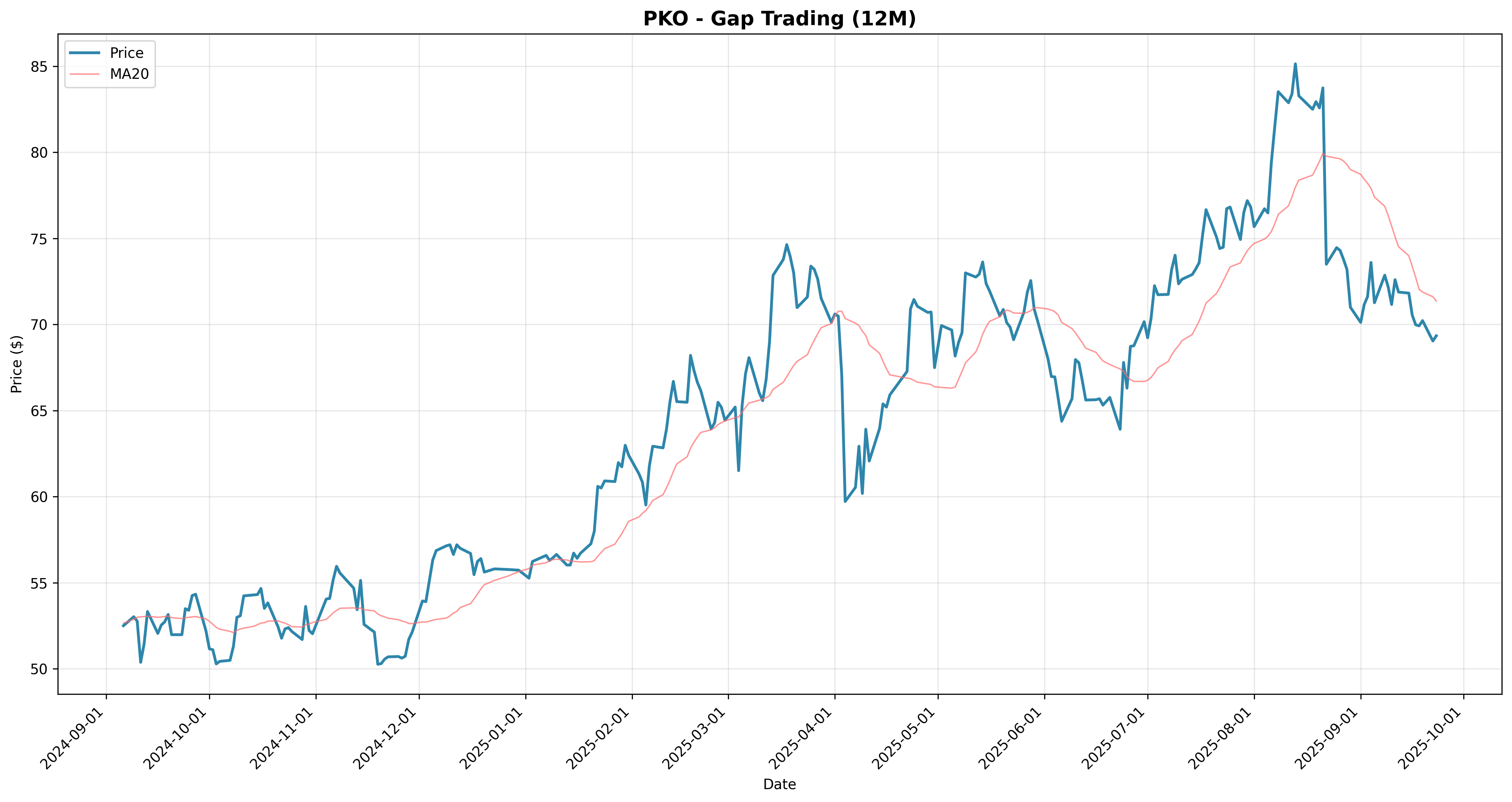 gap_trading 2years
