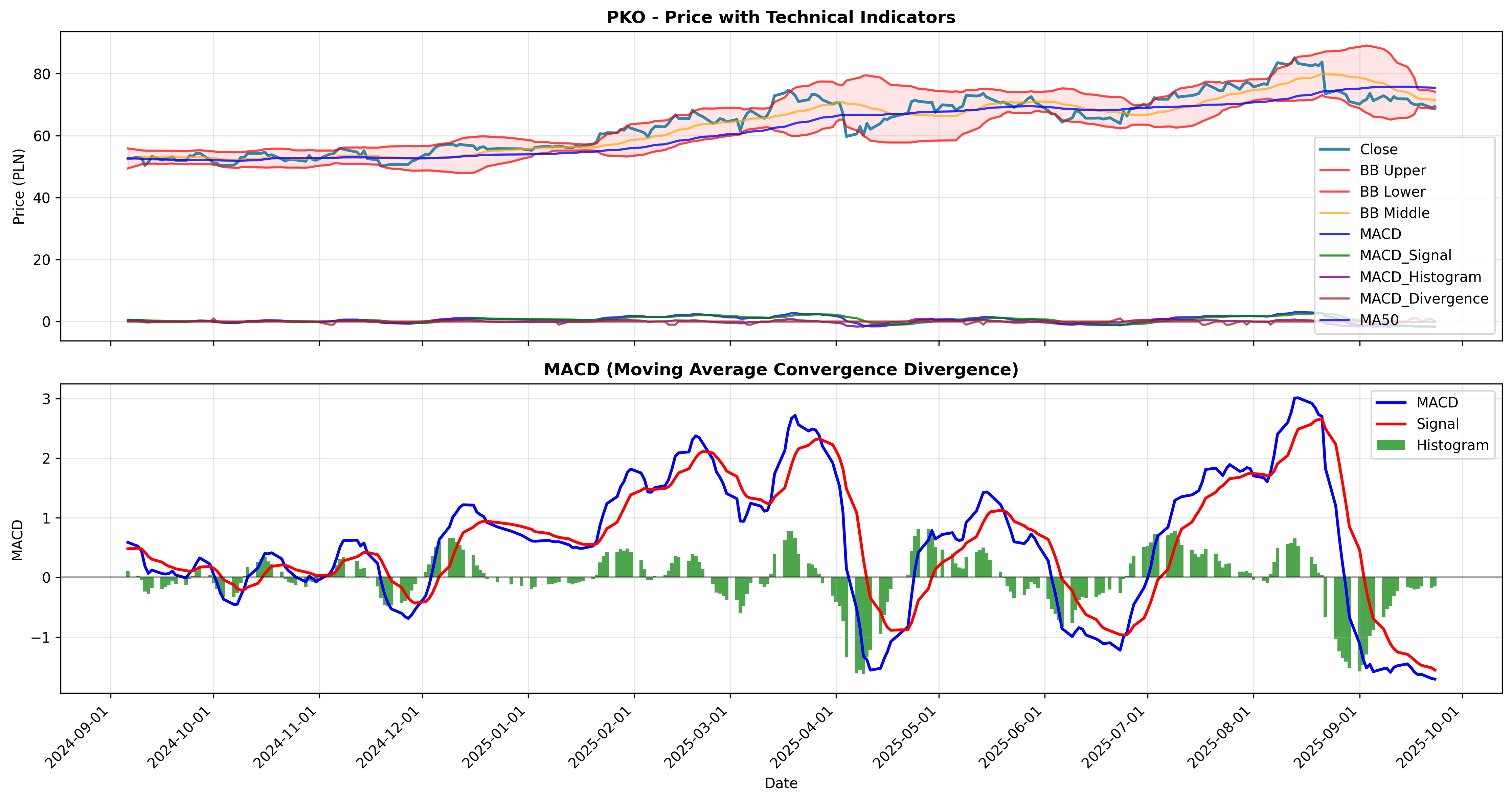 macd_divergence 2years