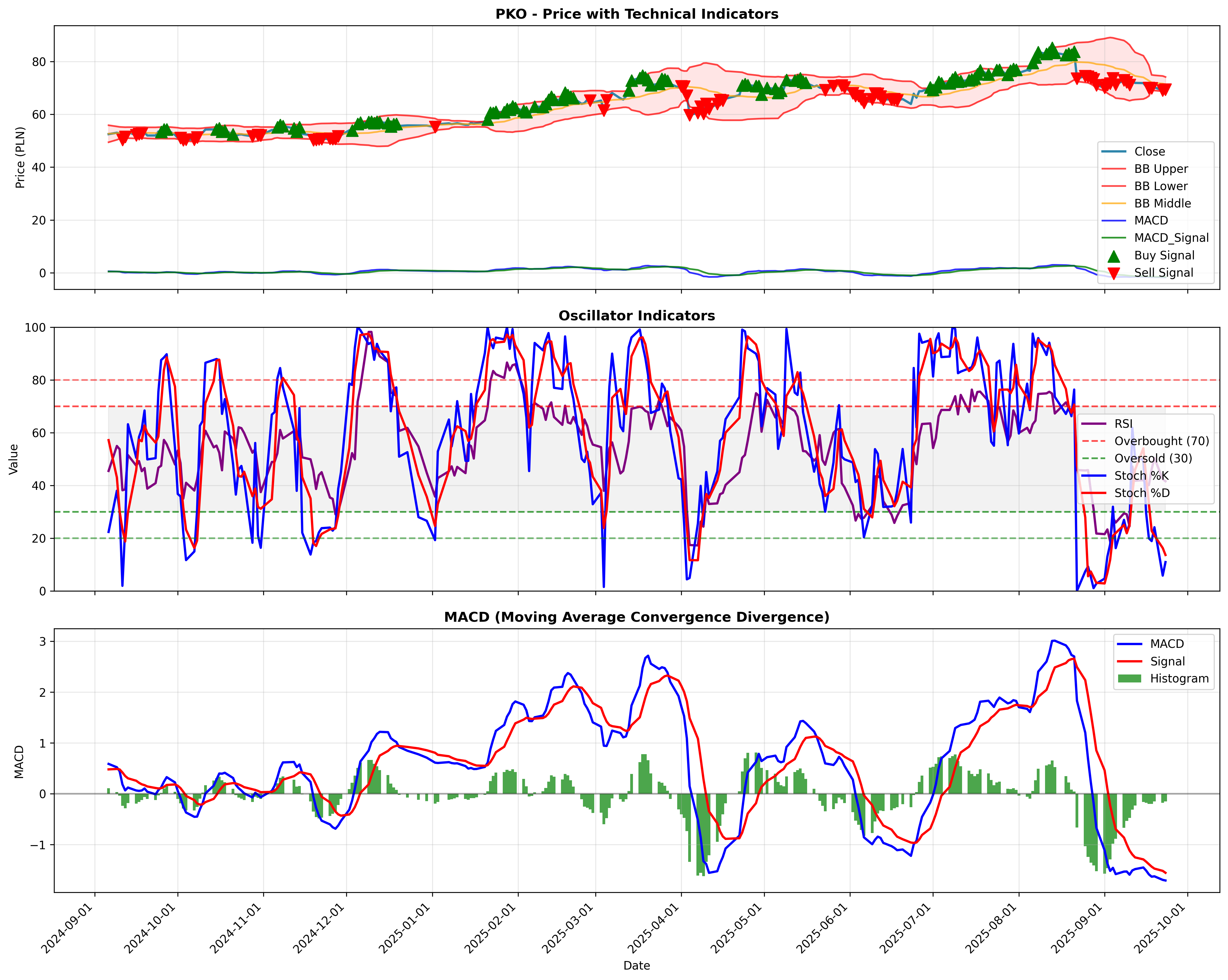 momentum_kirkpatrick 2years