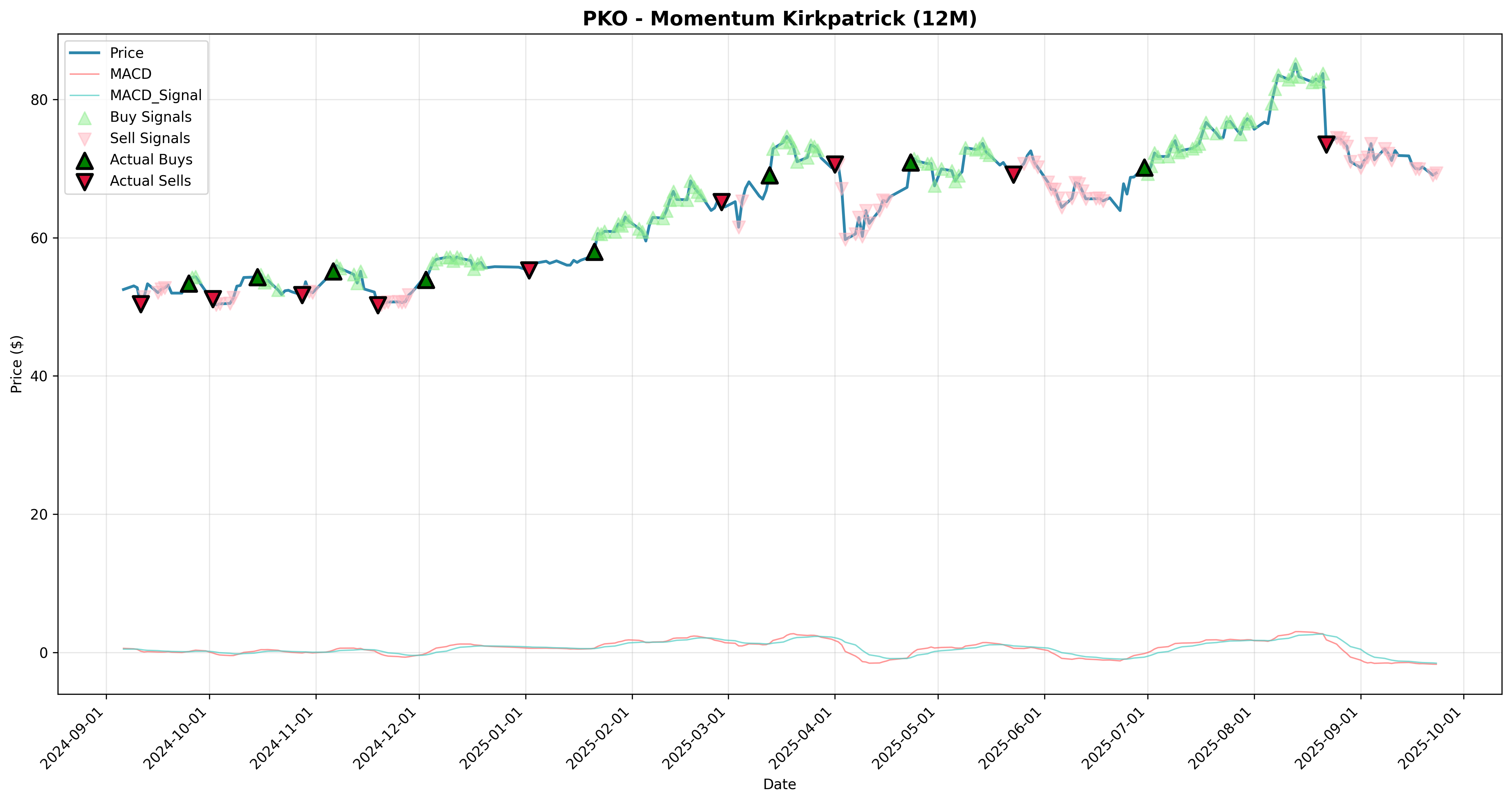 momentum_kirkpatrick 2years