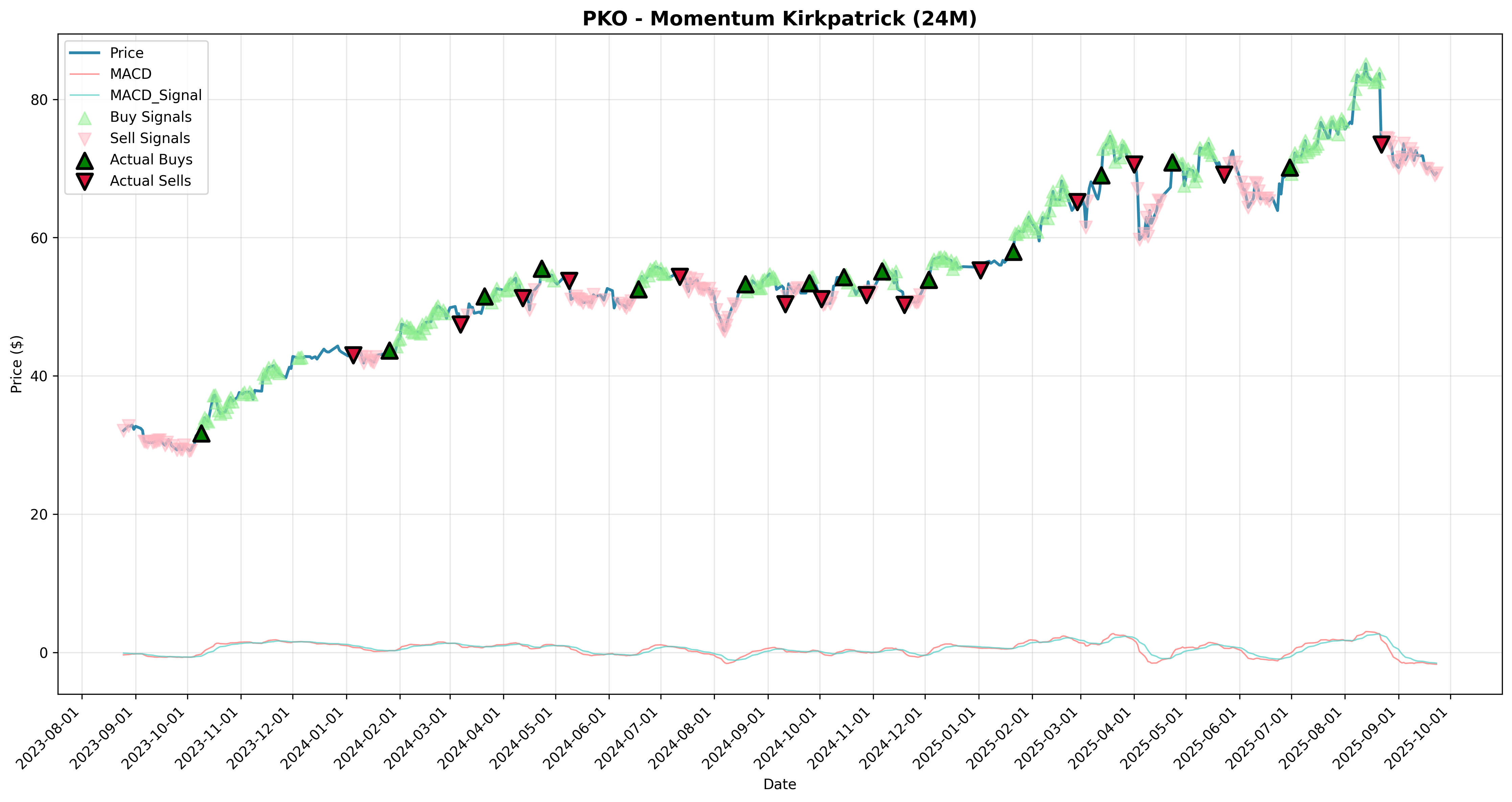 momentum_kirkpatrick all