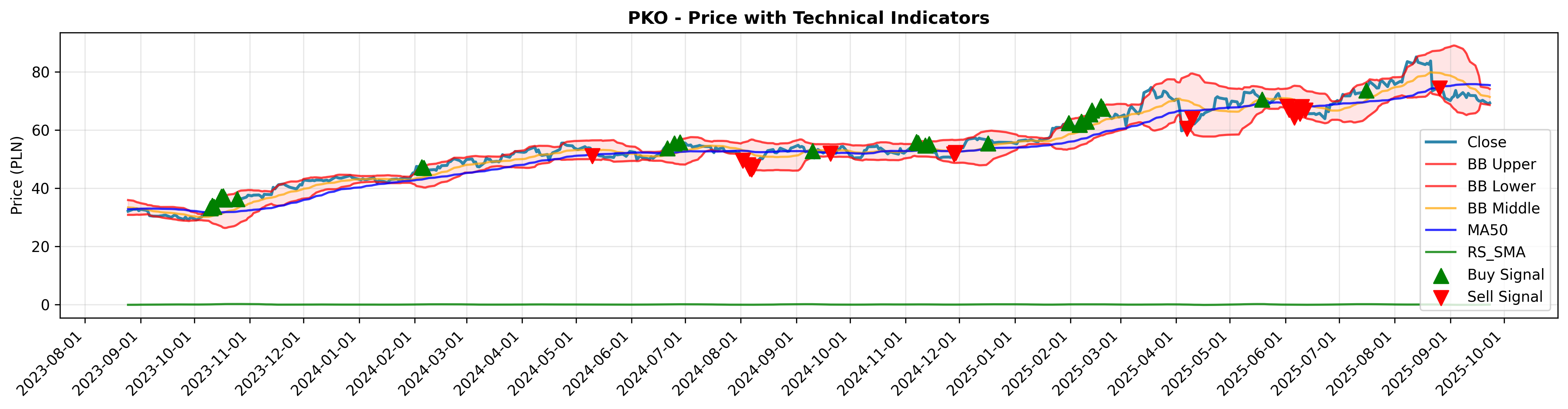 relative_strength rotation