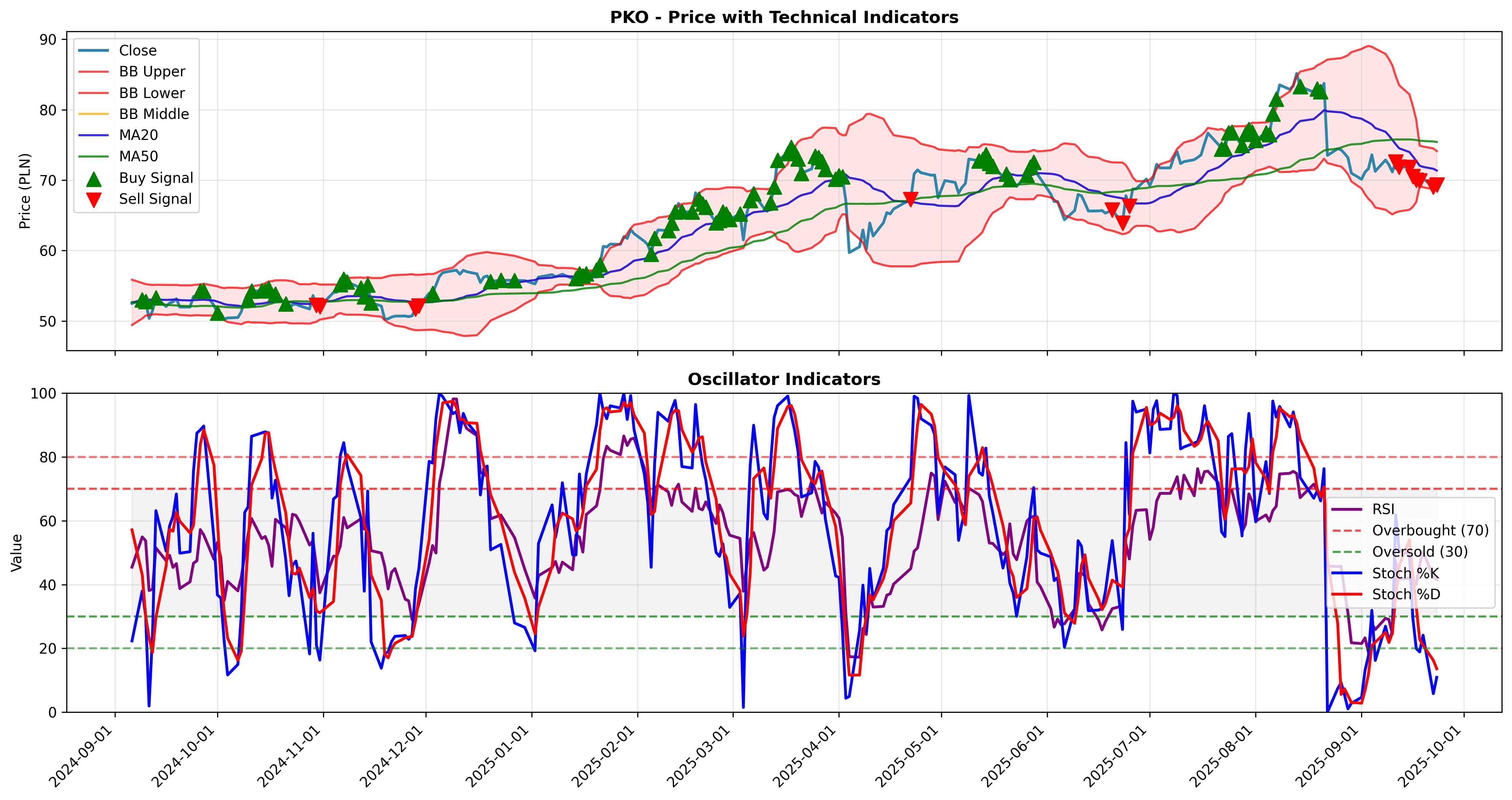trend_momentum 2years