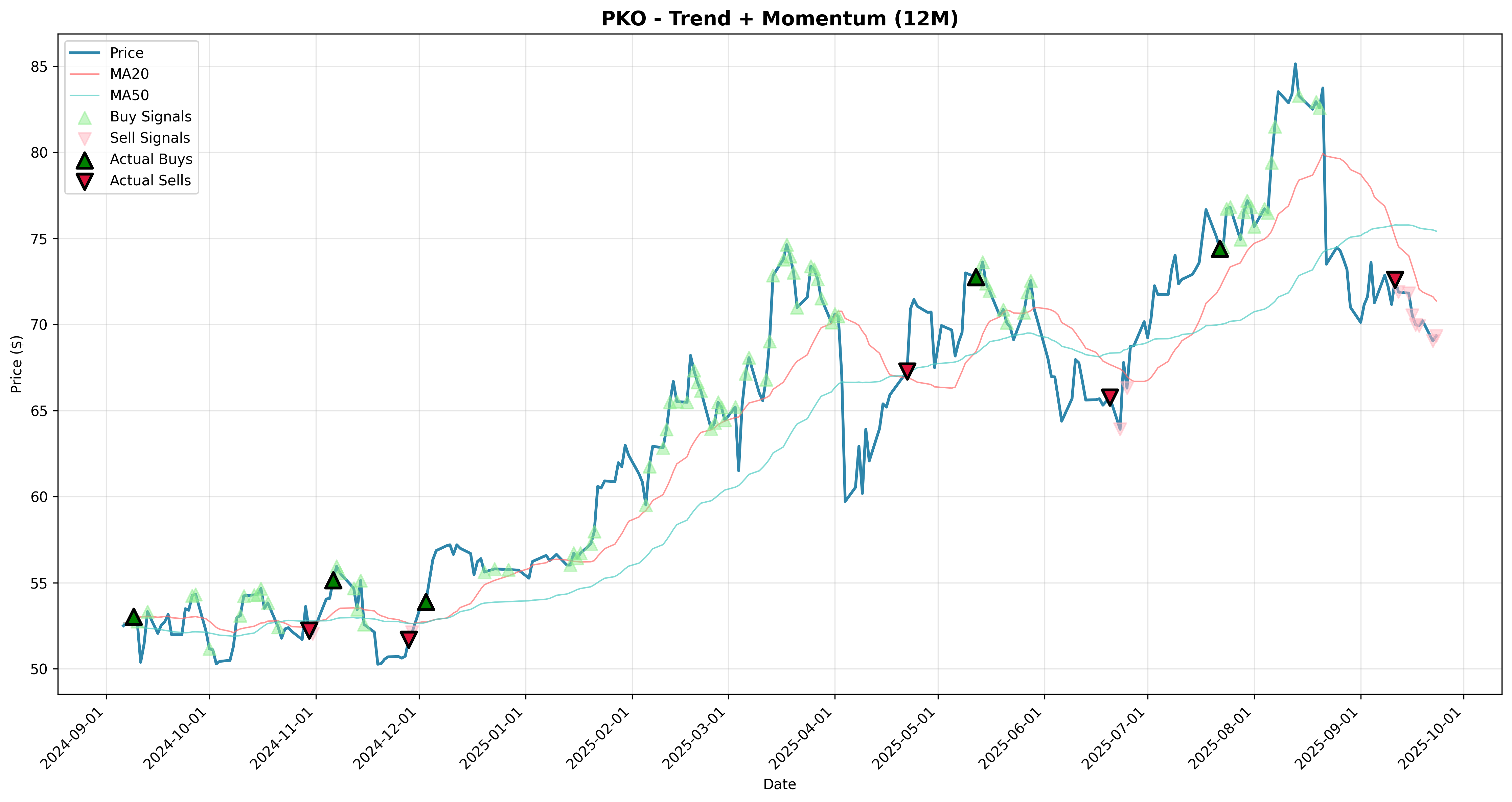 trend_momentum 2years