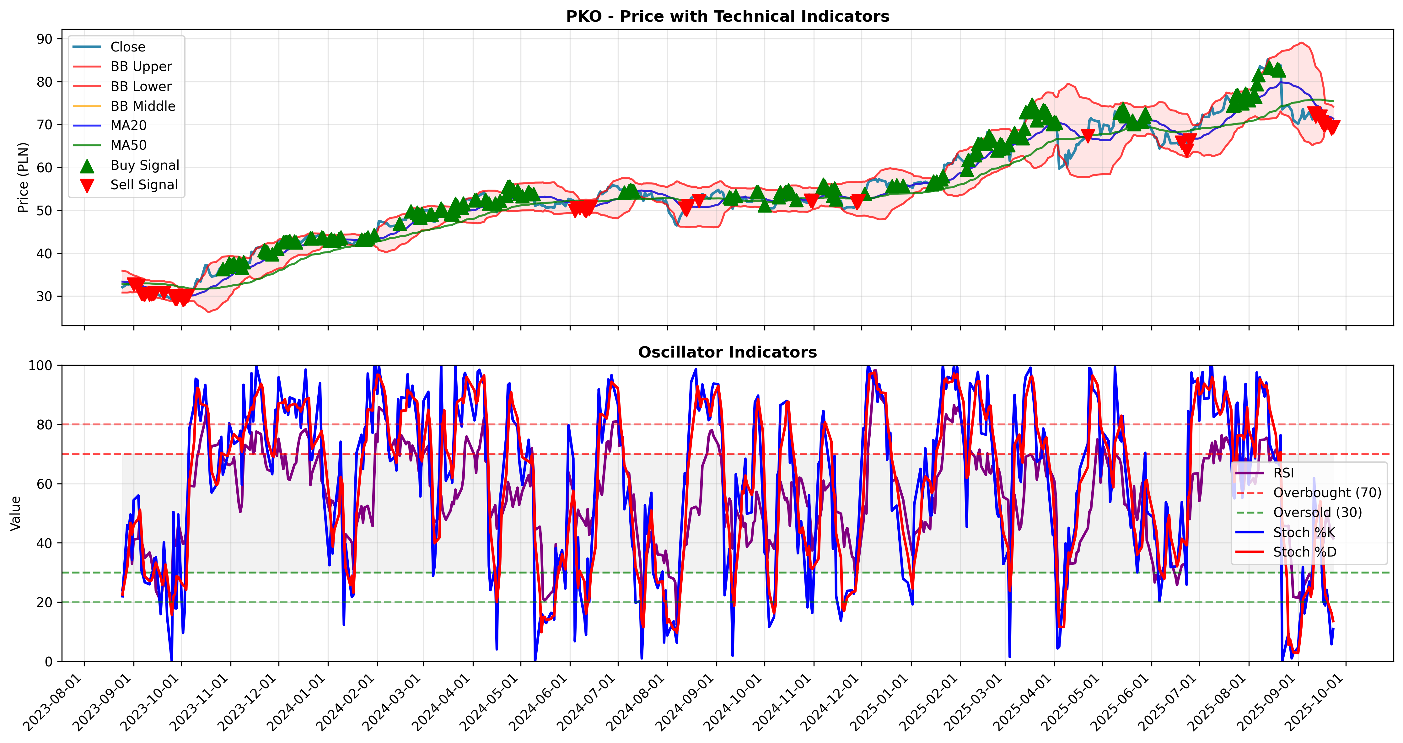 trend_momentum all
