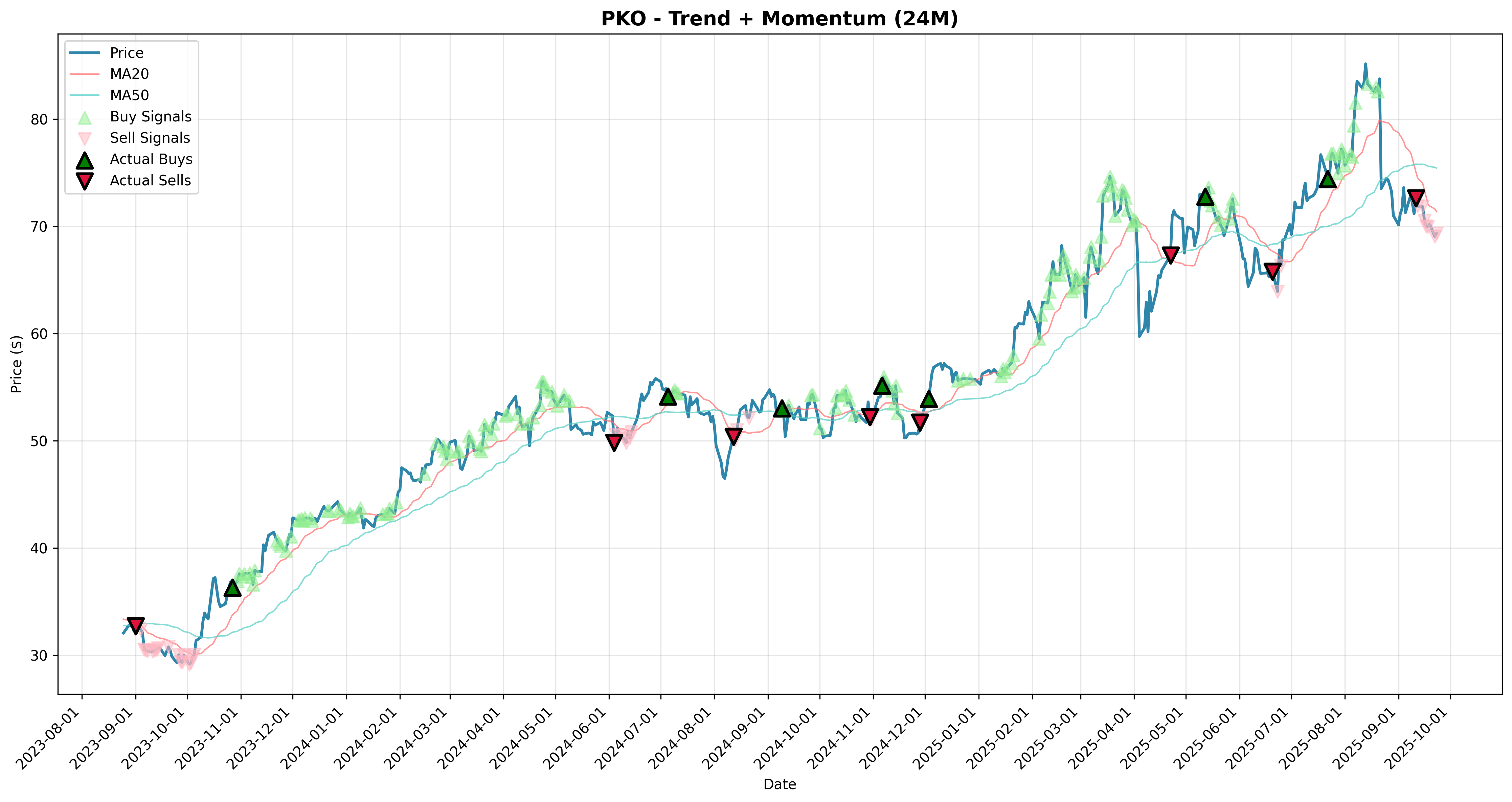 trend_momentum all