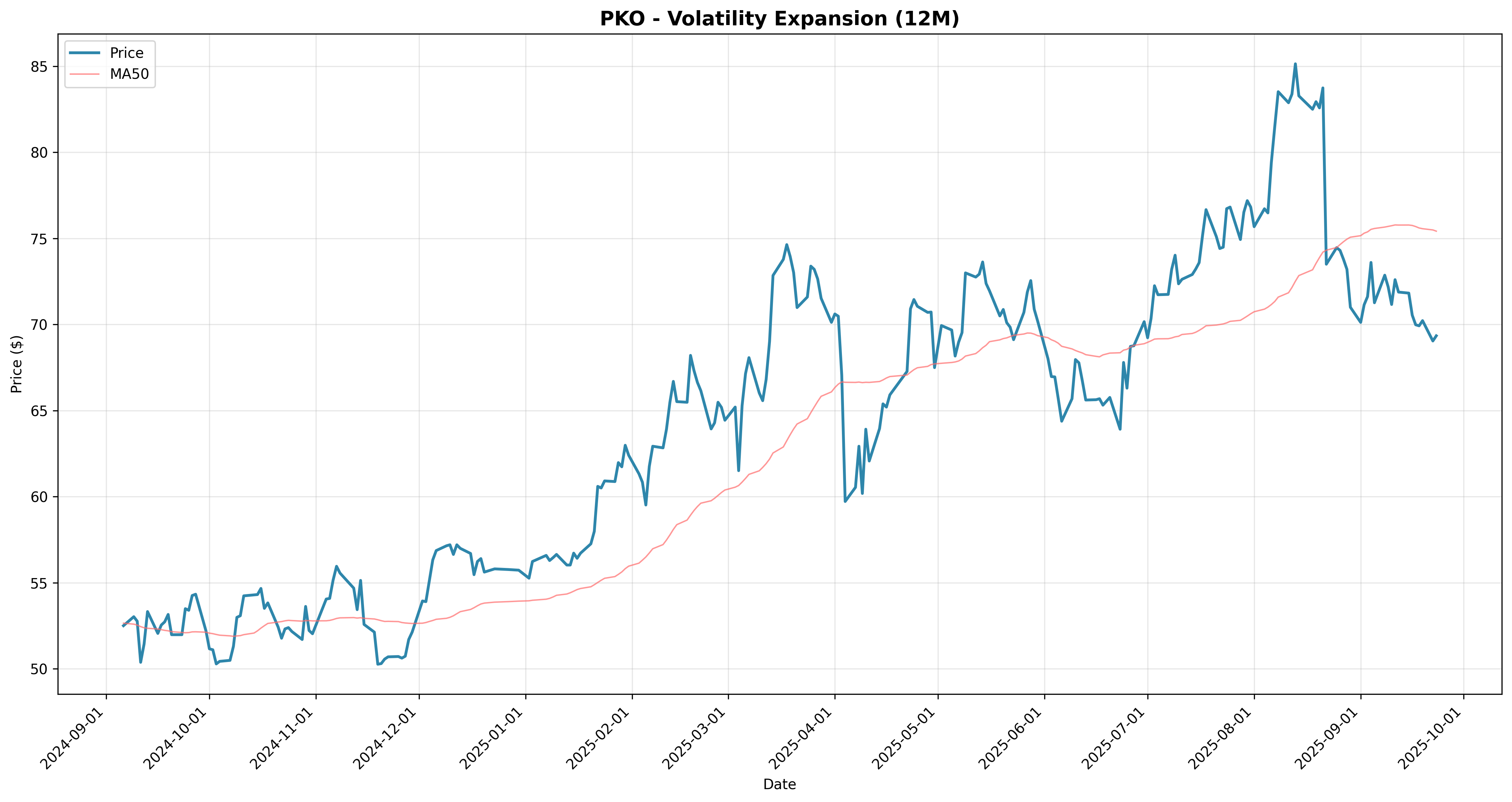 volatility_expansion 2years