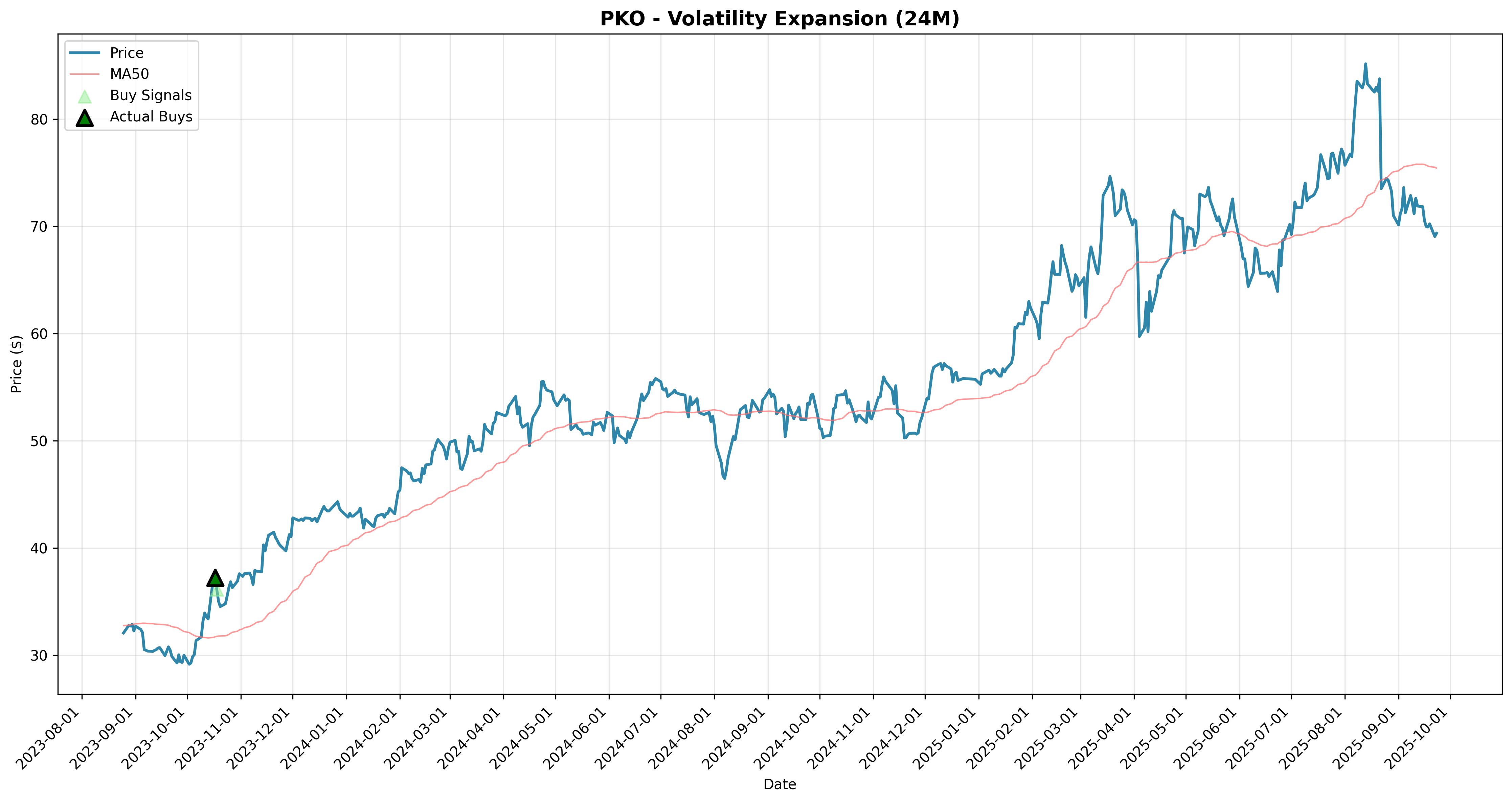 volatility_expansion all