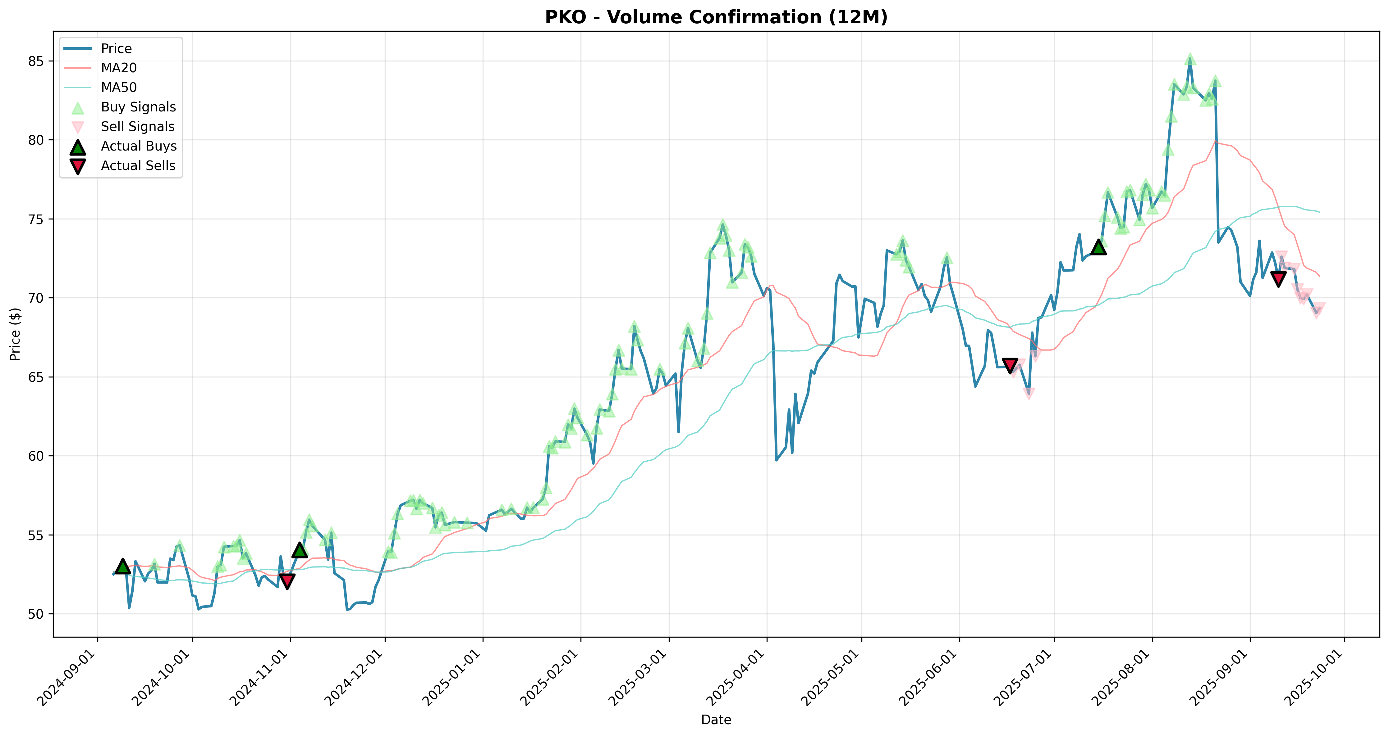 volume_confirmation 2years