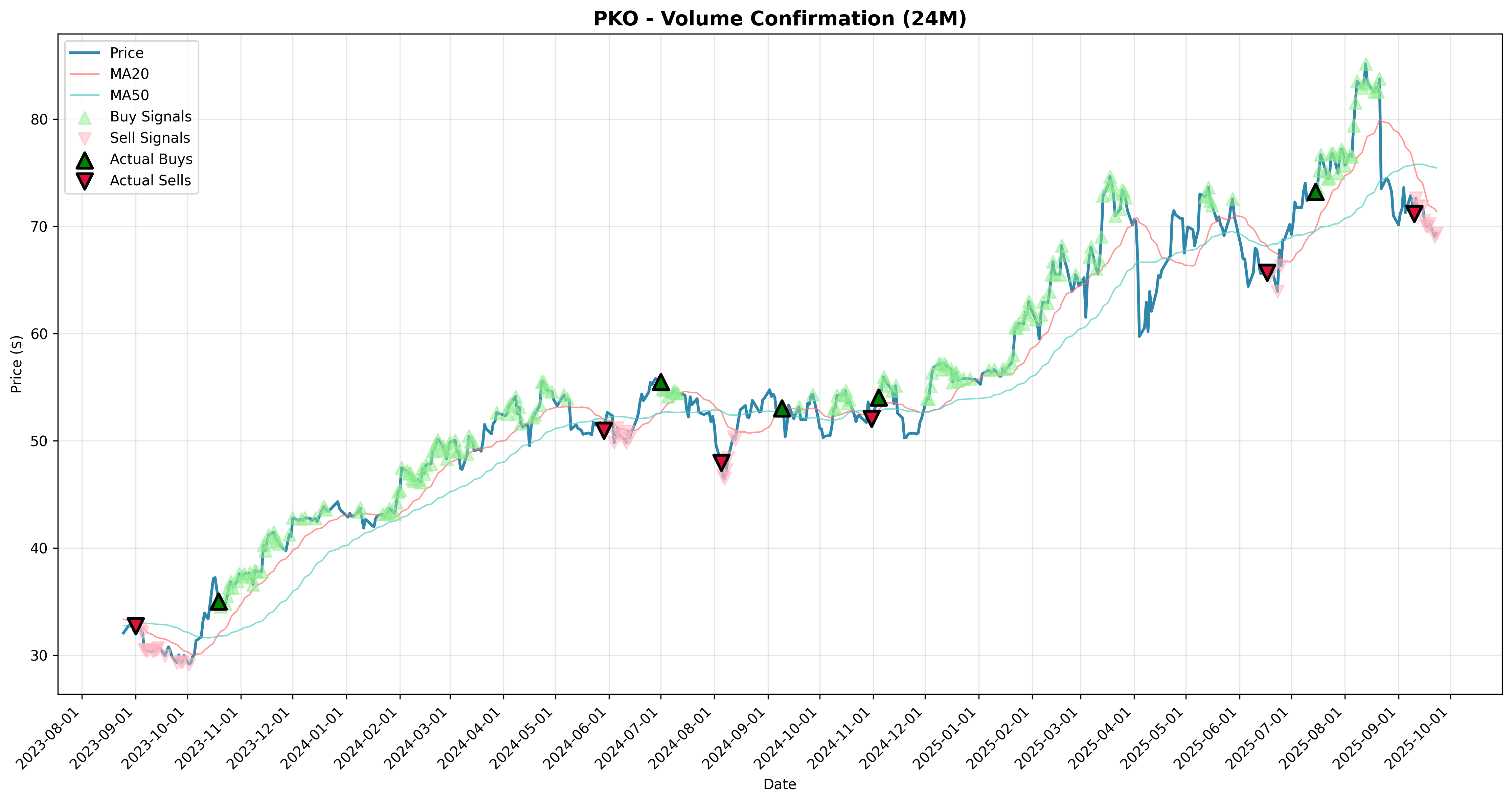 volume_confirmation all