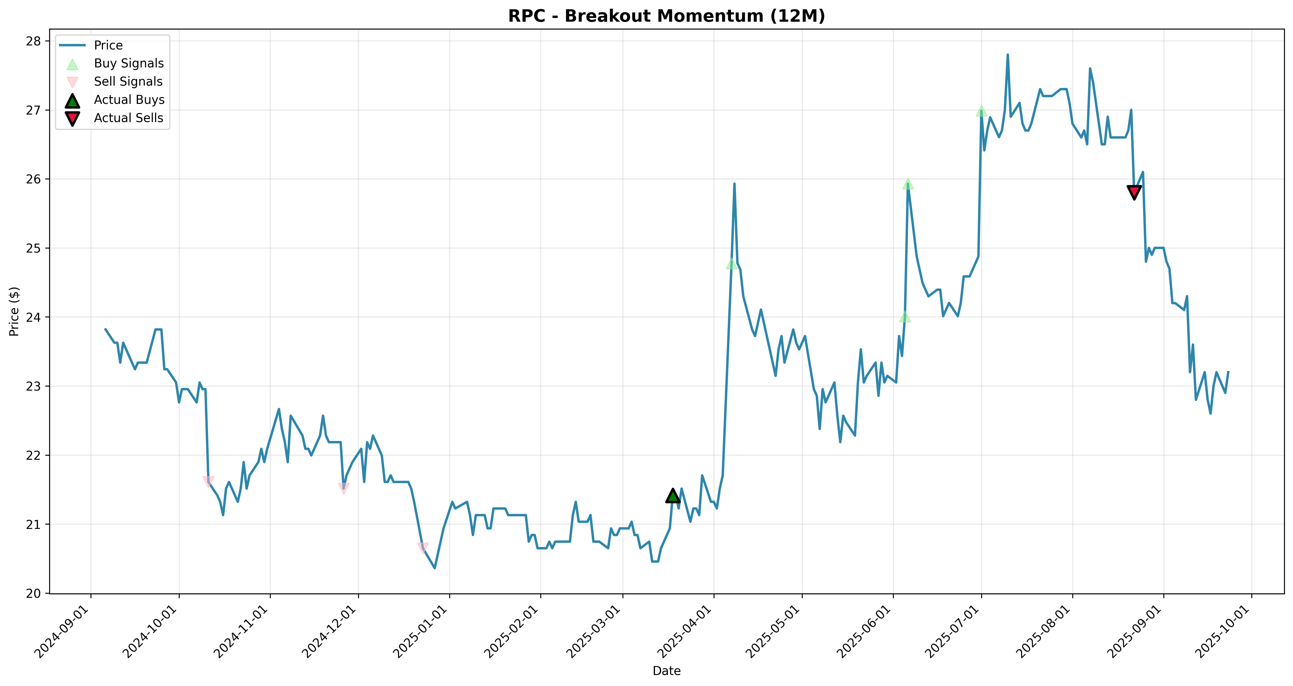 breakout_momentum 2years