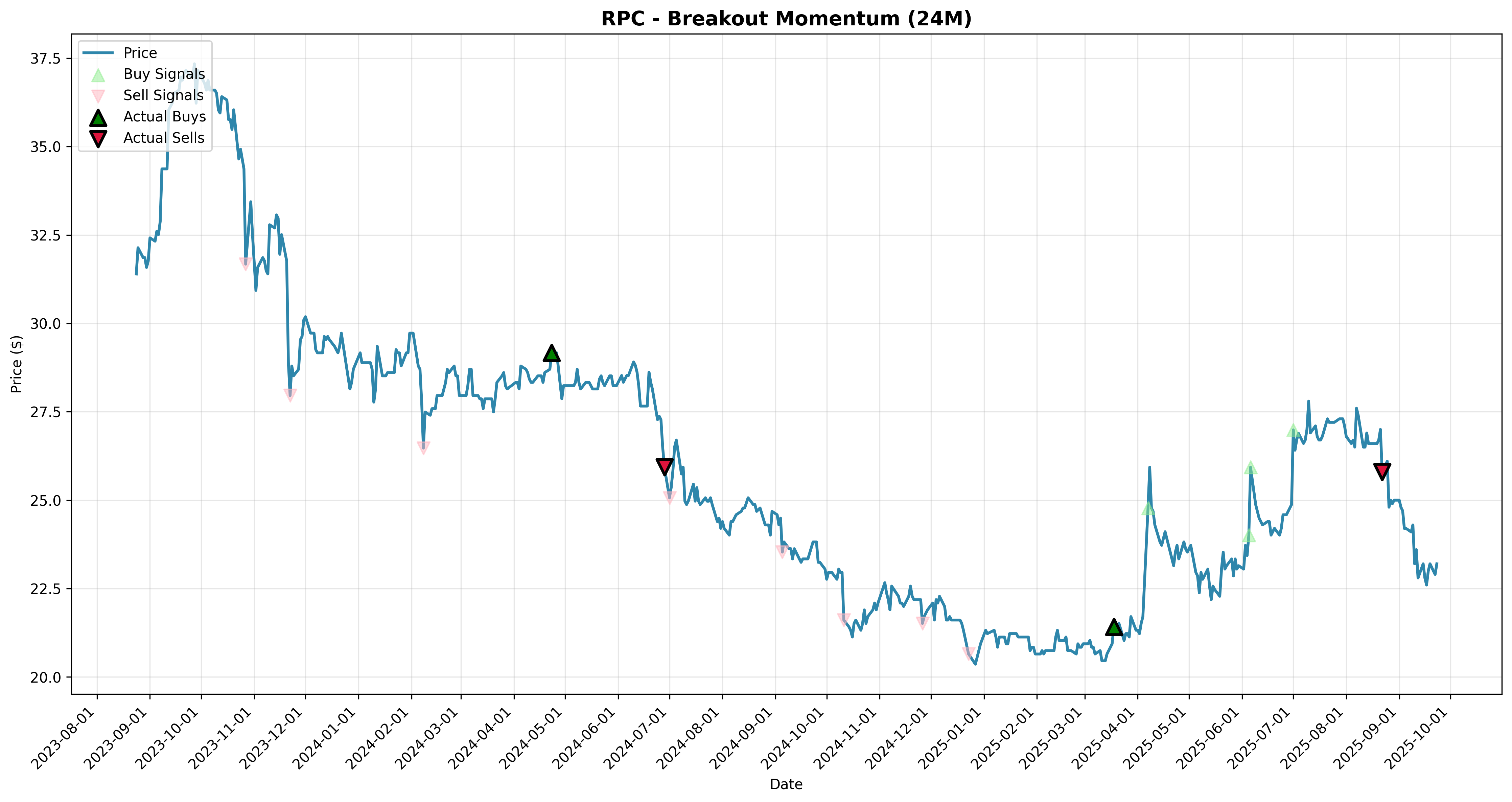 breakout_momentum all