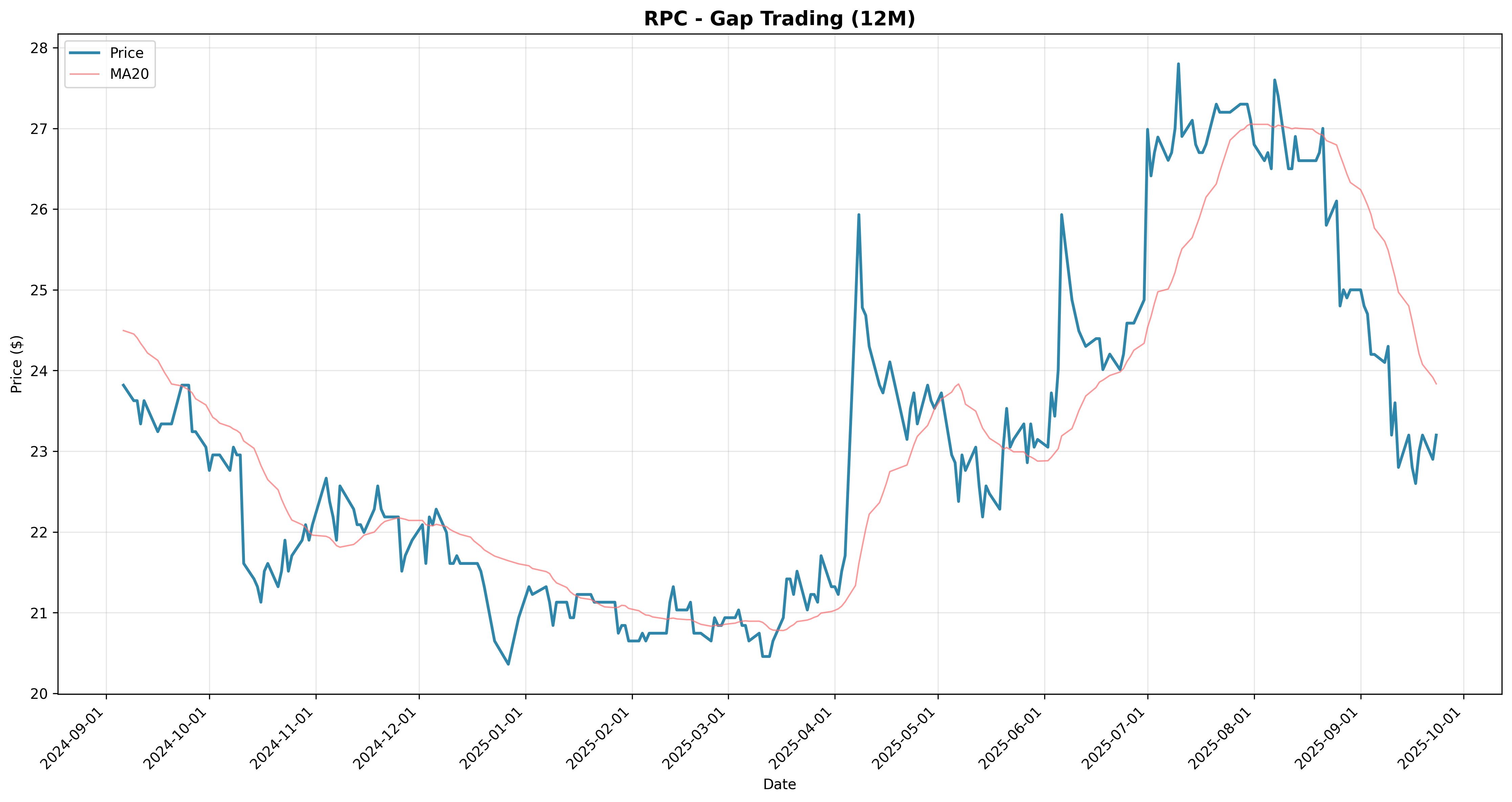 gap_trading 2years