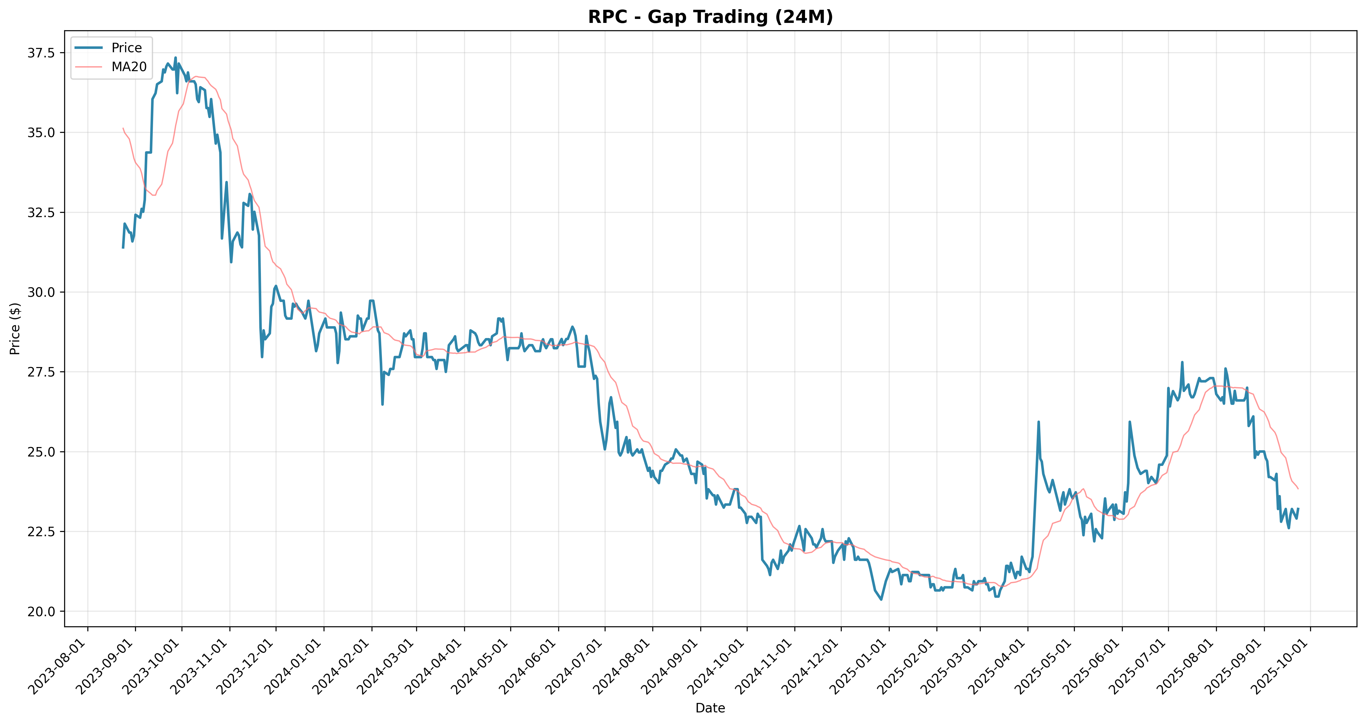 gap_trading all