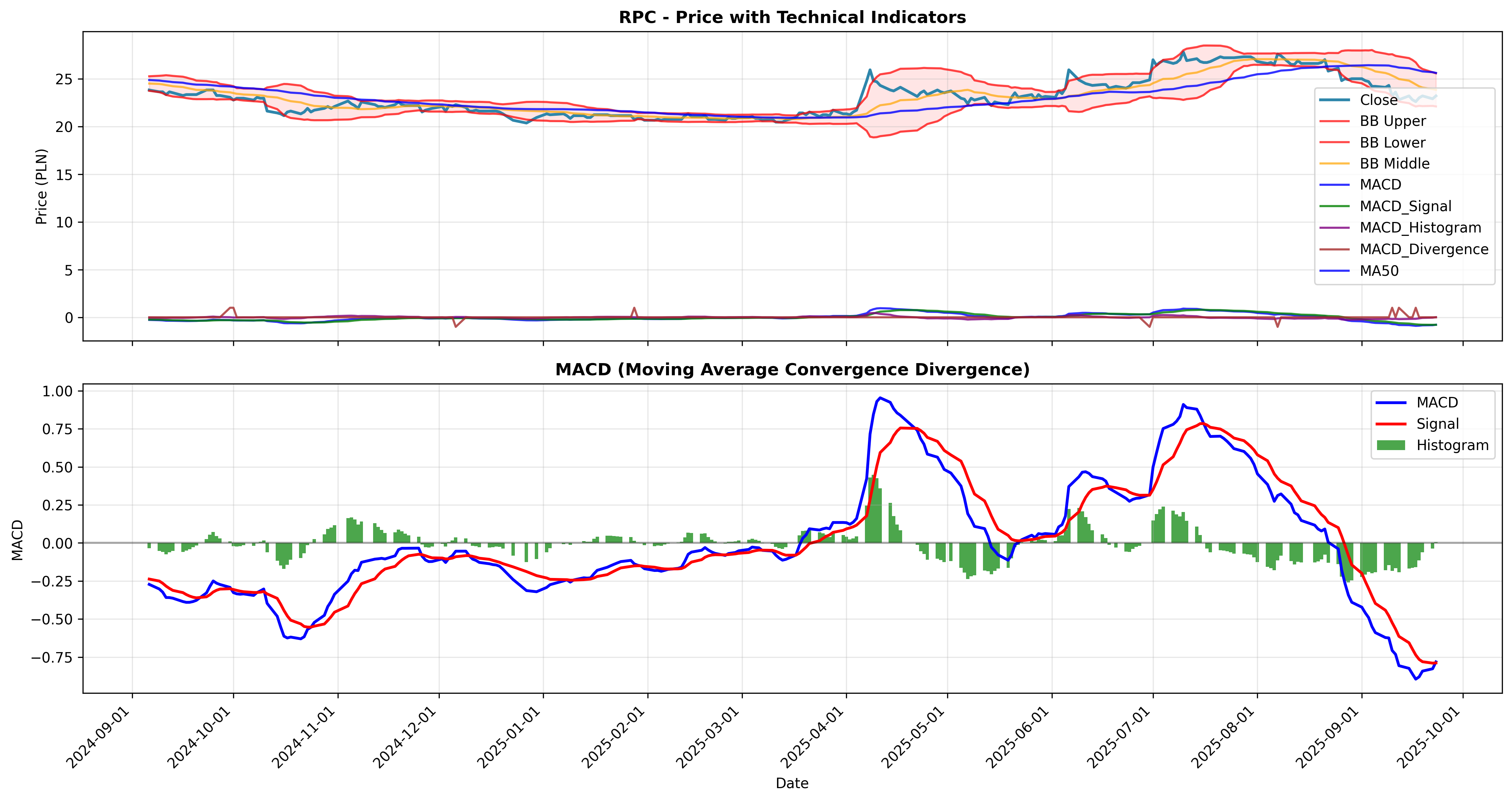 macd_divergence 2years