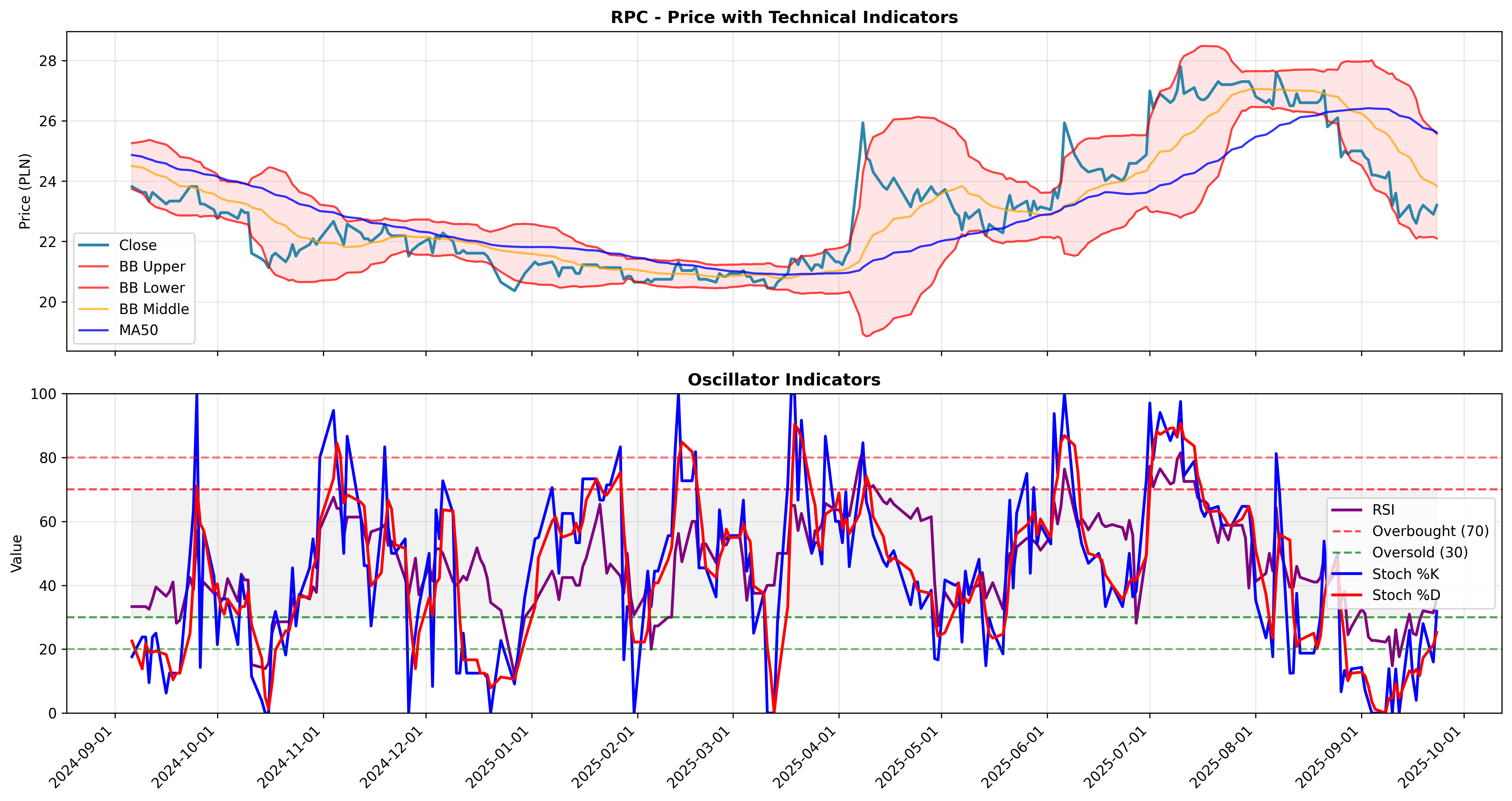mean_reversion multi