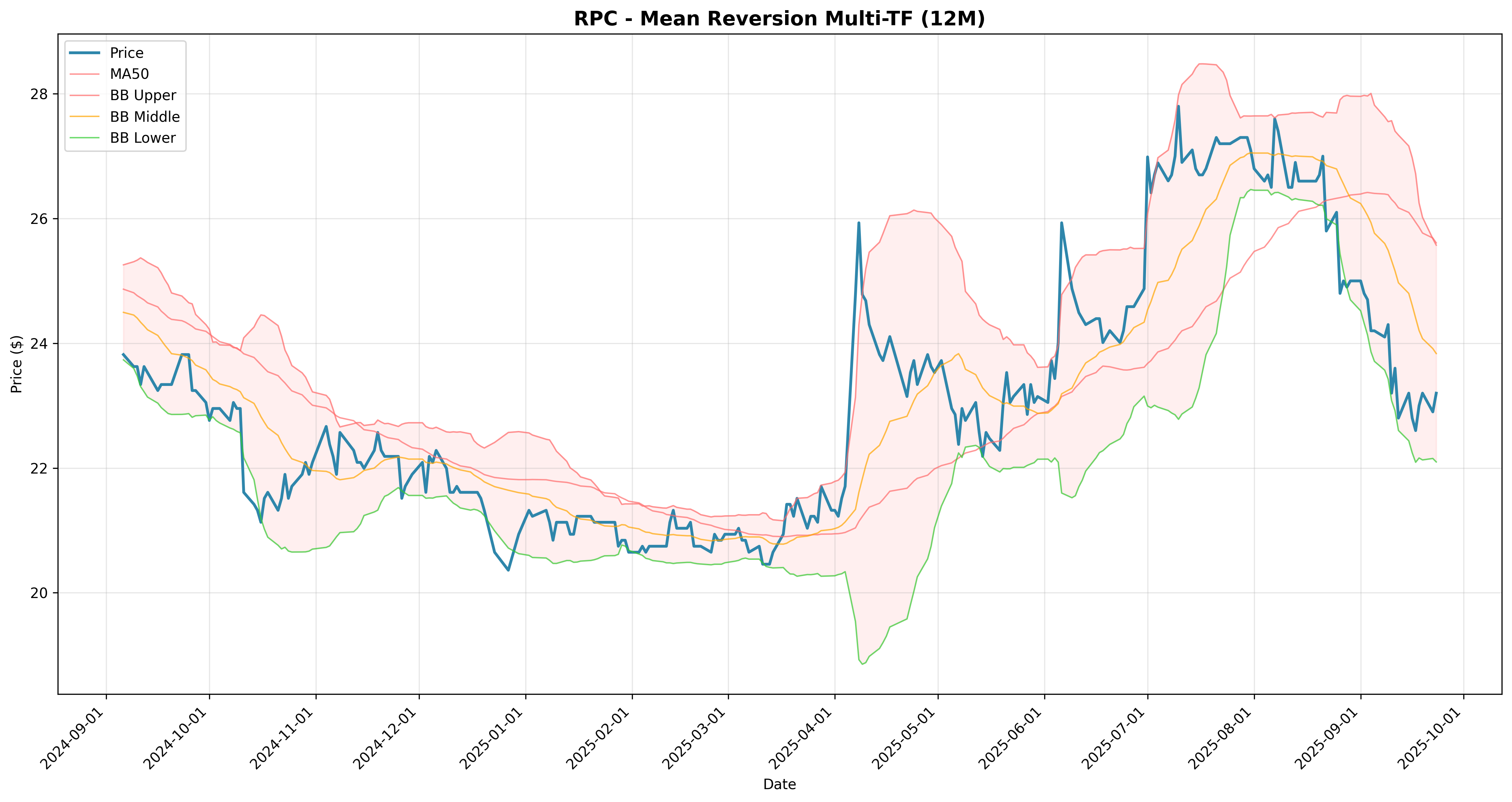 mean_reversion multi
