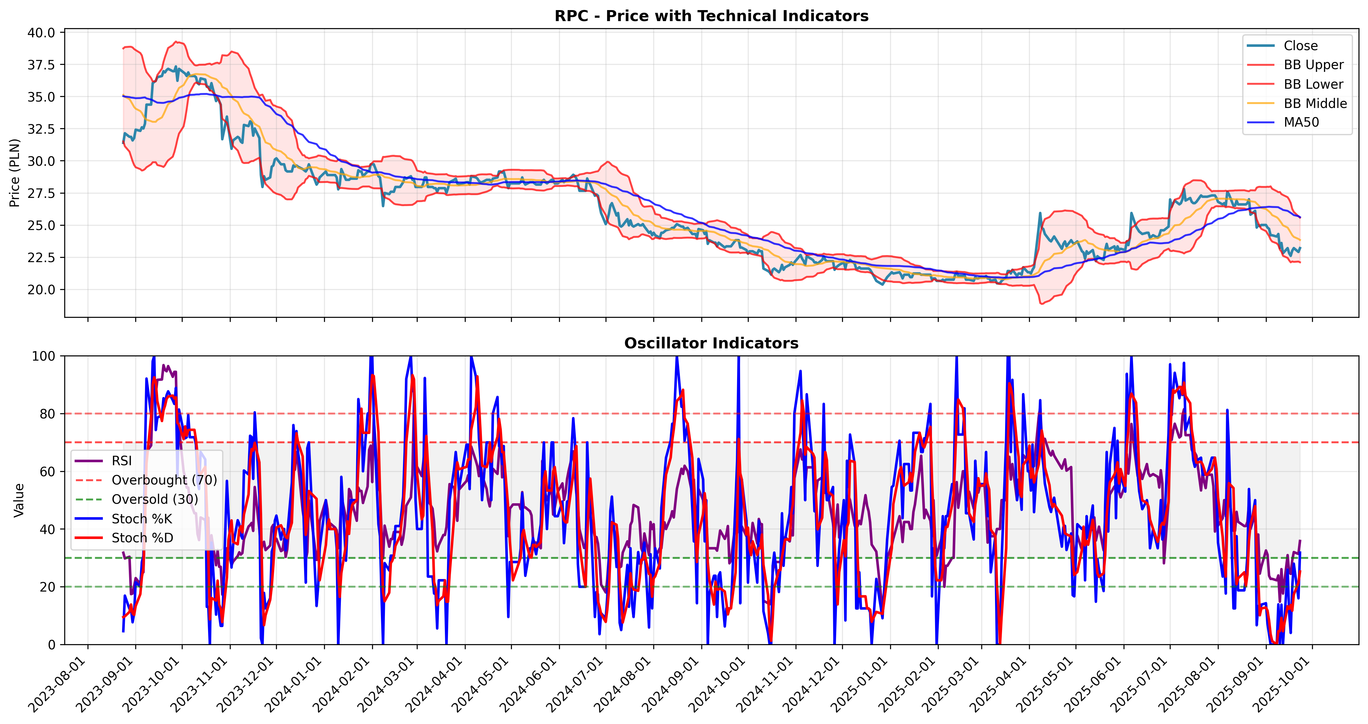 mean_reversion multi