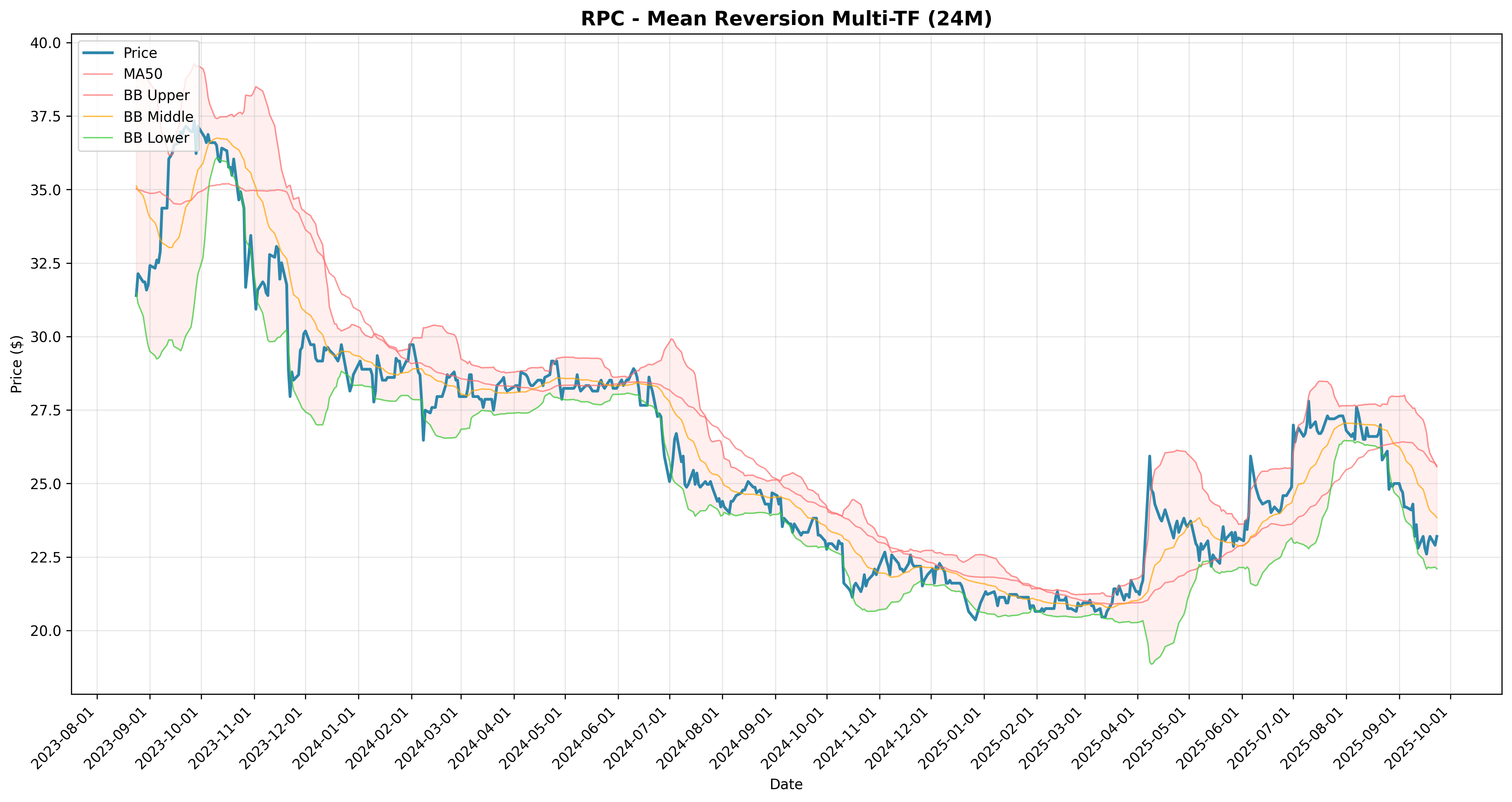 mean_reversion multi
