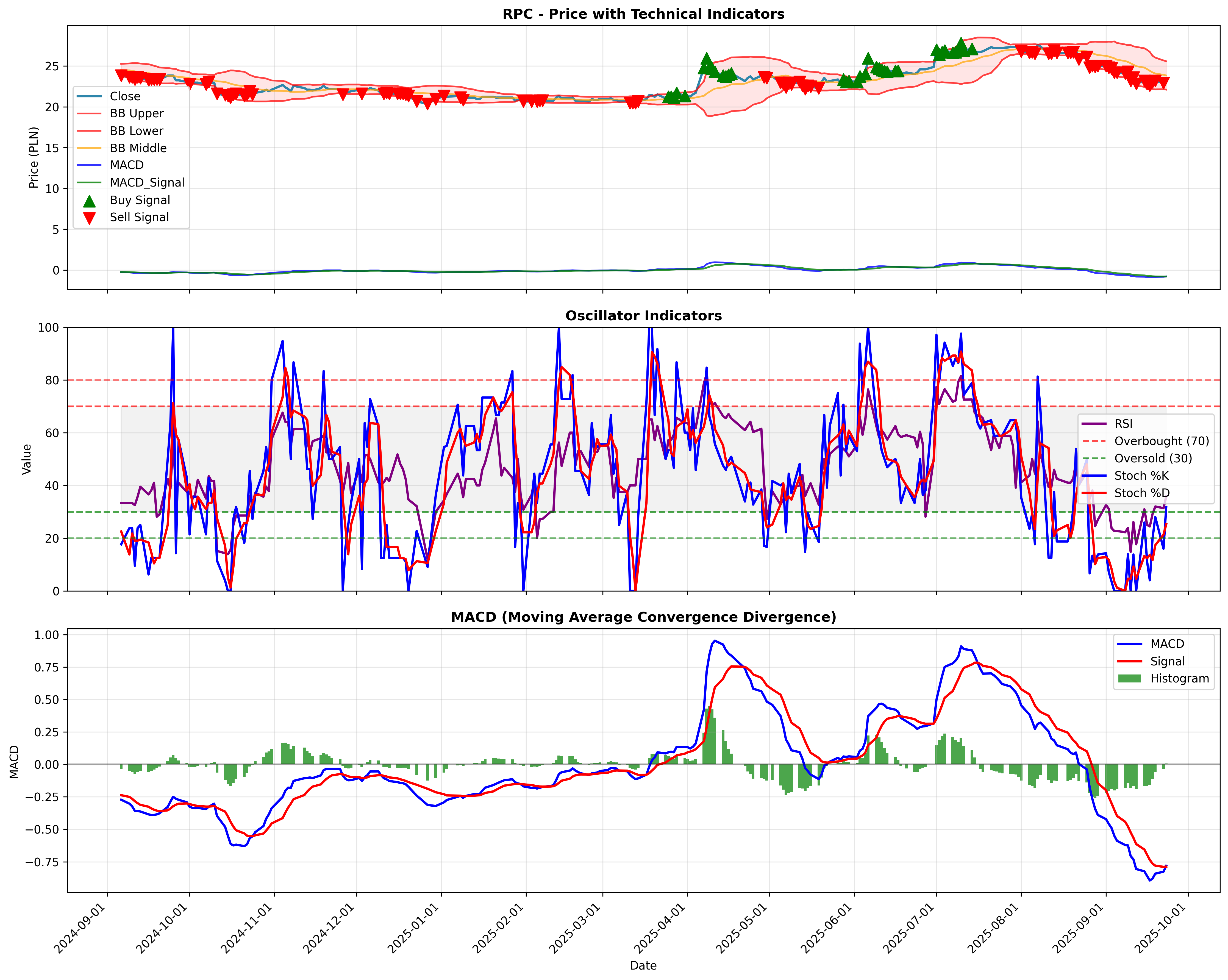 momentum_kirkpatrick 2years