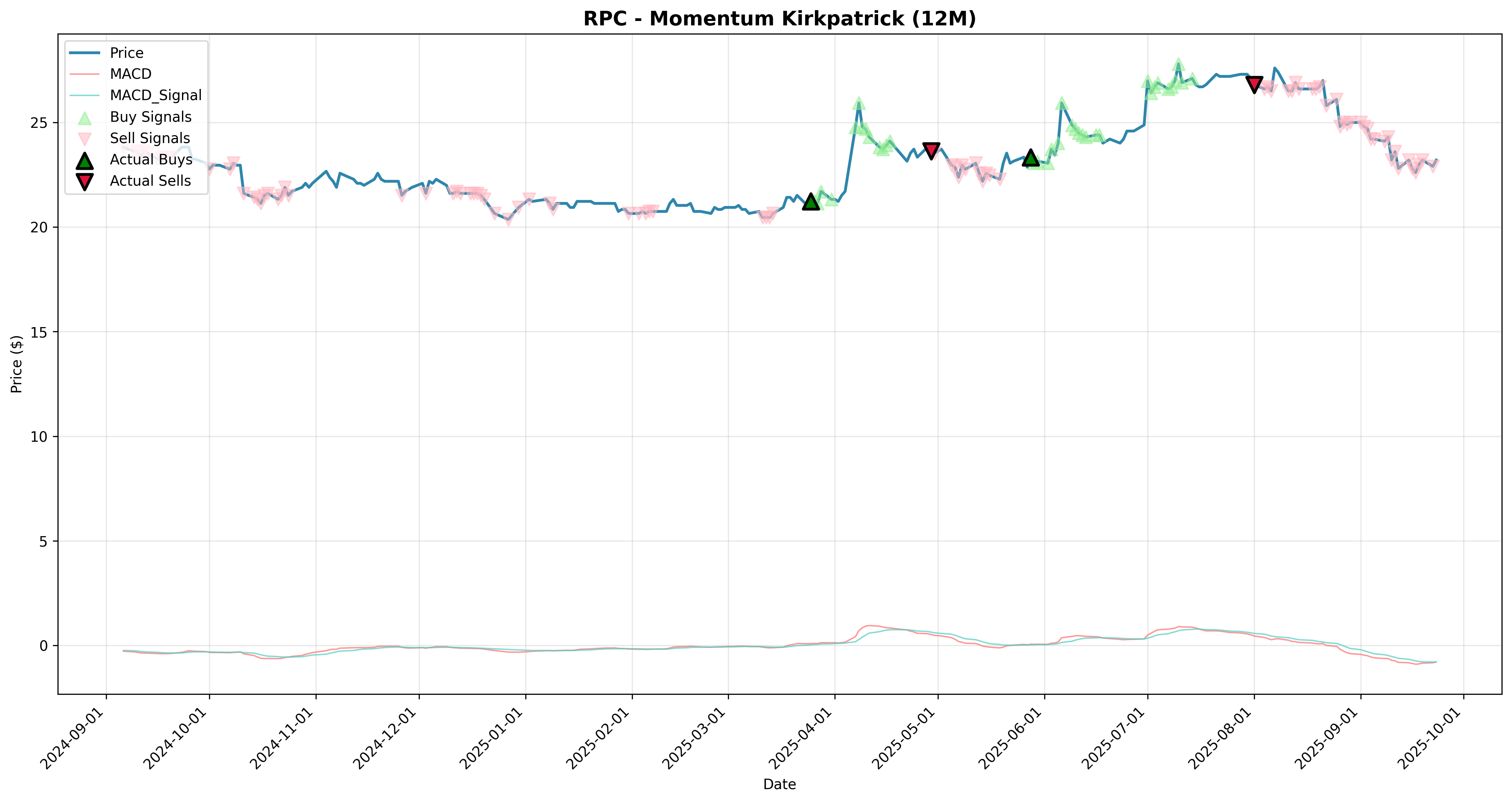 momentum_kirkpatrick 2years