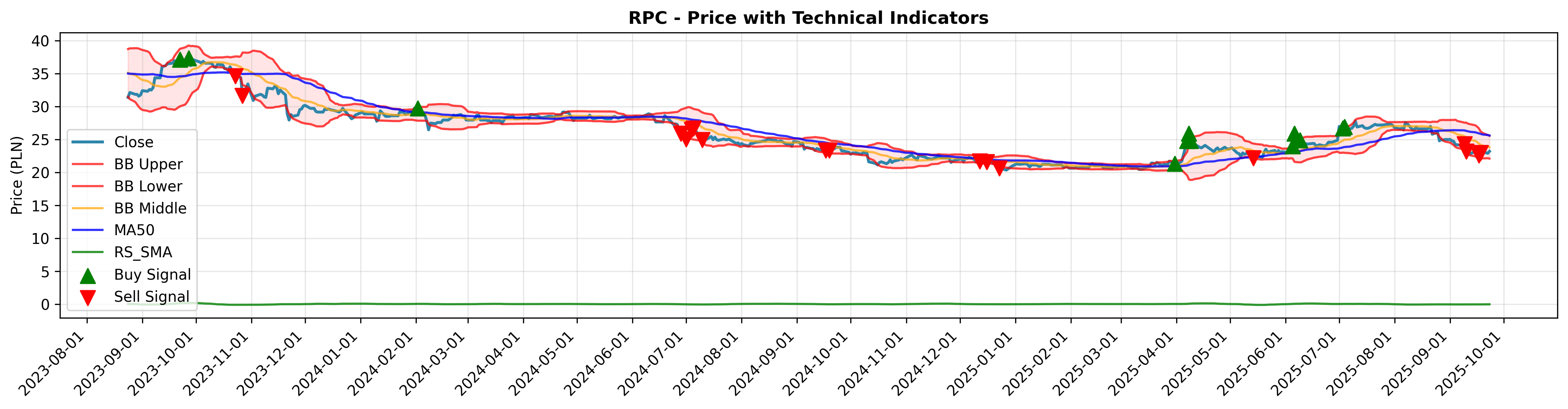 relative_strength rotation