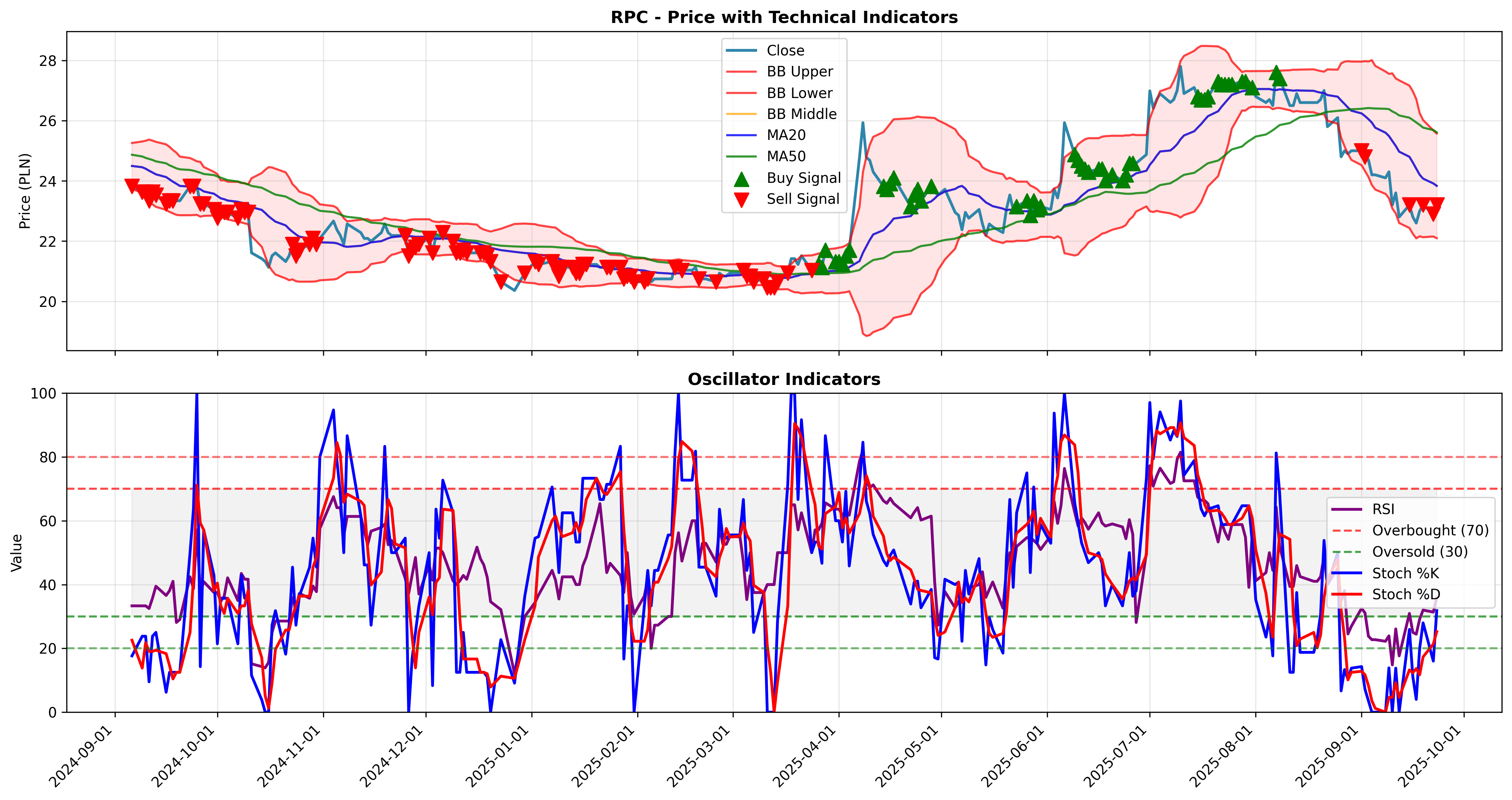 trend_momentum 2years