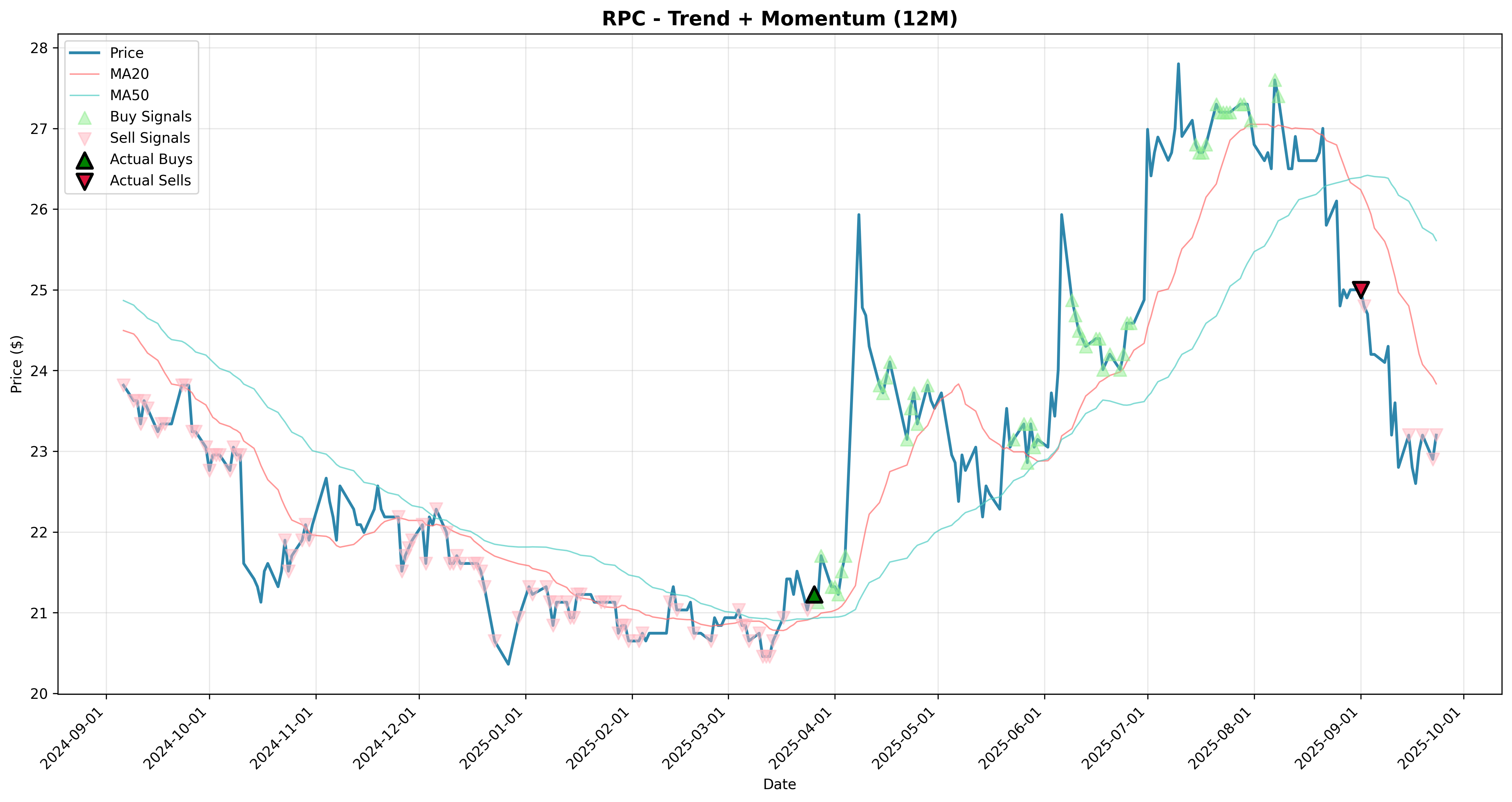 trend_momentum 2years