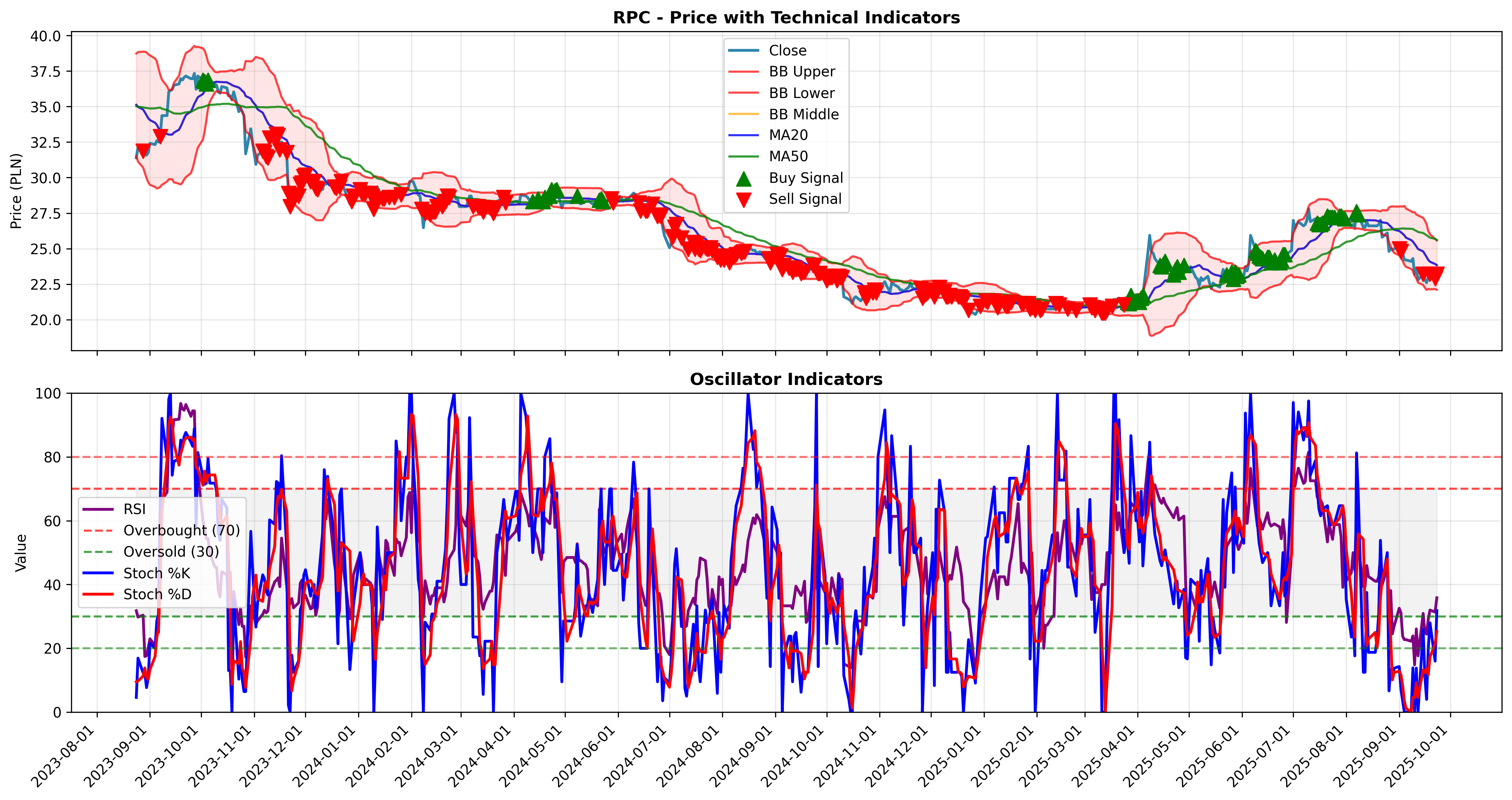 trend_momentum all