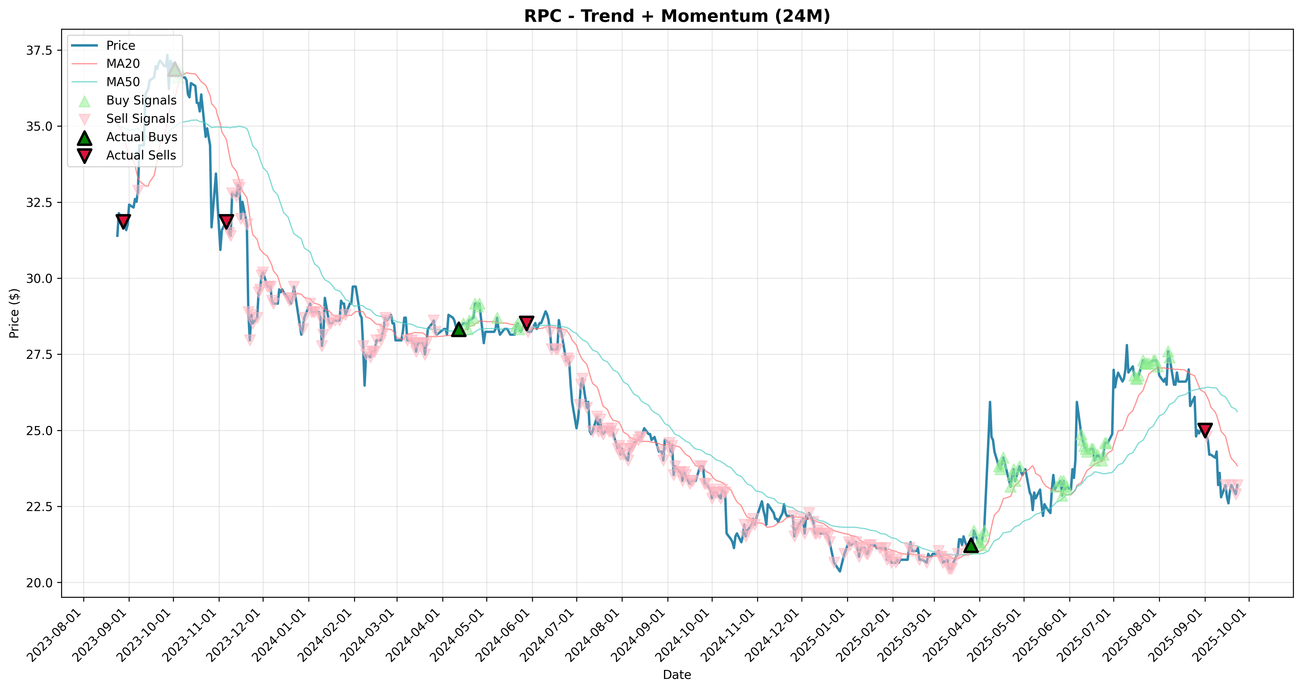 trend_momentum all