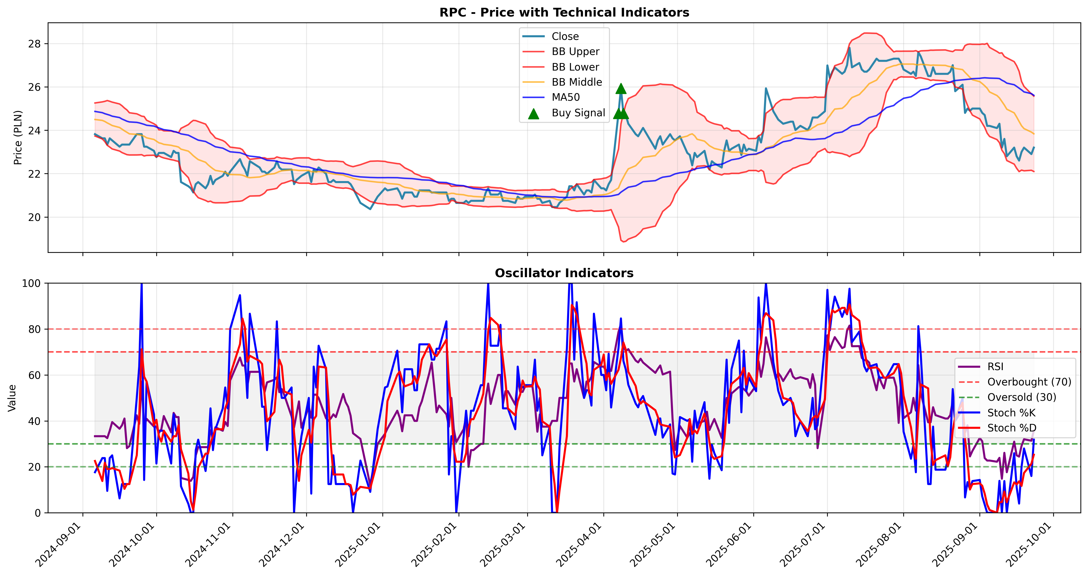 volatility_expansion 2years